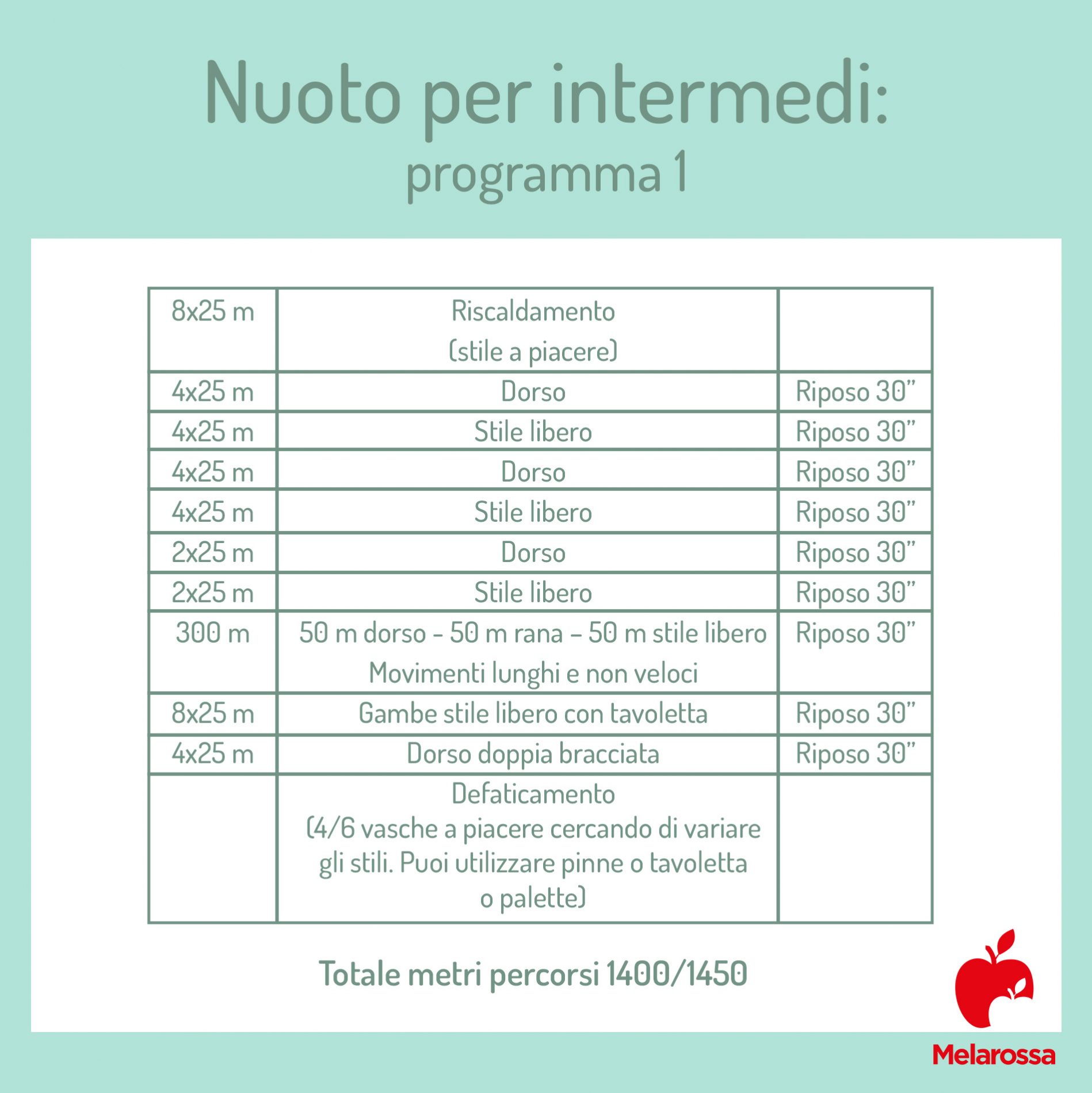 Allenamento nuoto intermedio: che cos'è, benefici, tabelle di allenamento per ritrovare la forma 2 Grafica e tabella di allenamento nuoto per livello intermedio