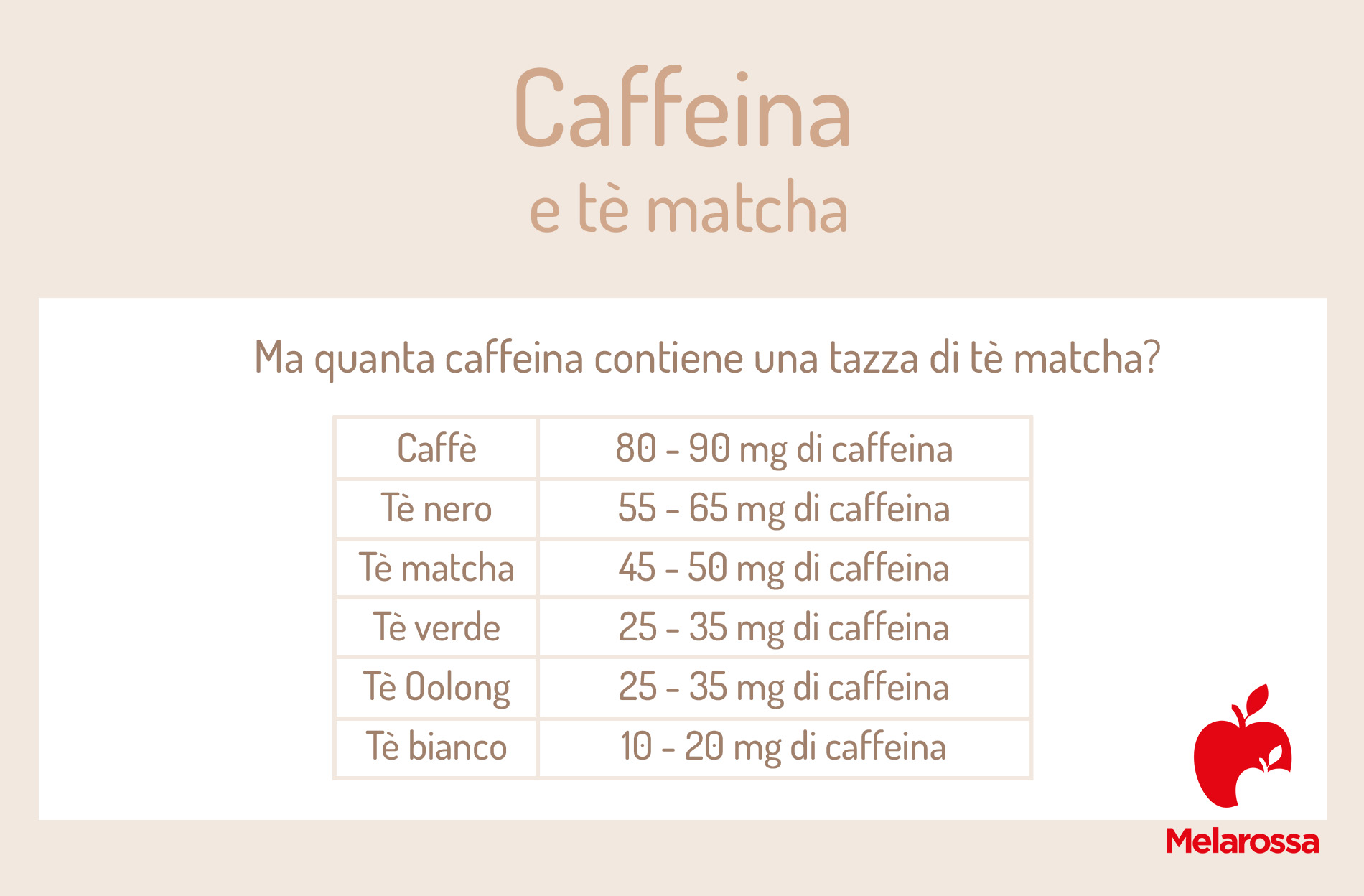 Tè matcha: cos'è, proprietà, benefici, ricette e come prepararlo a casa 13 quanta caffeina contiene il tè matcha?