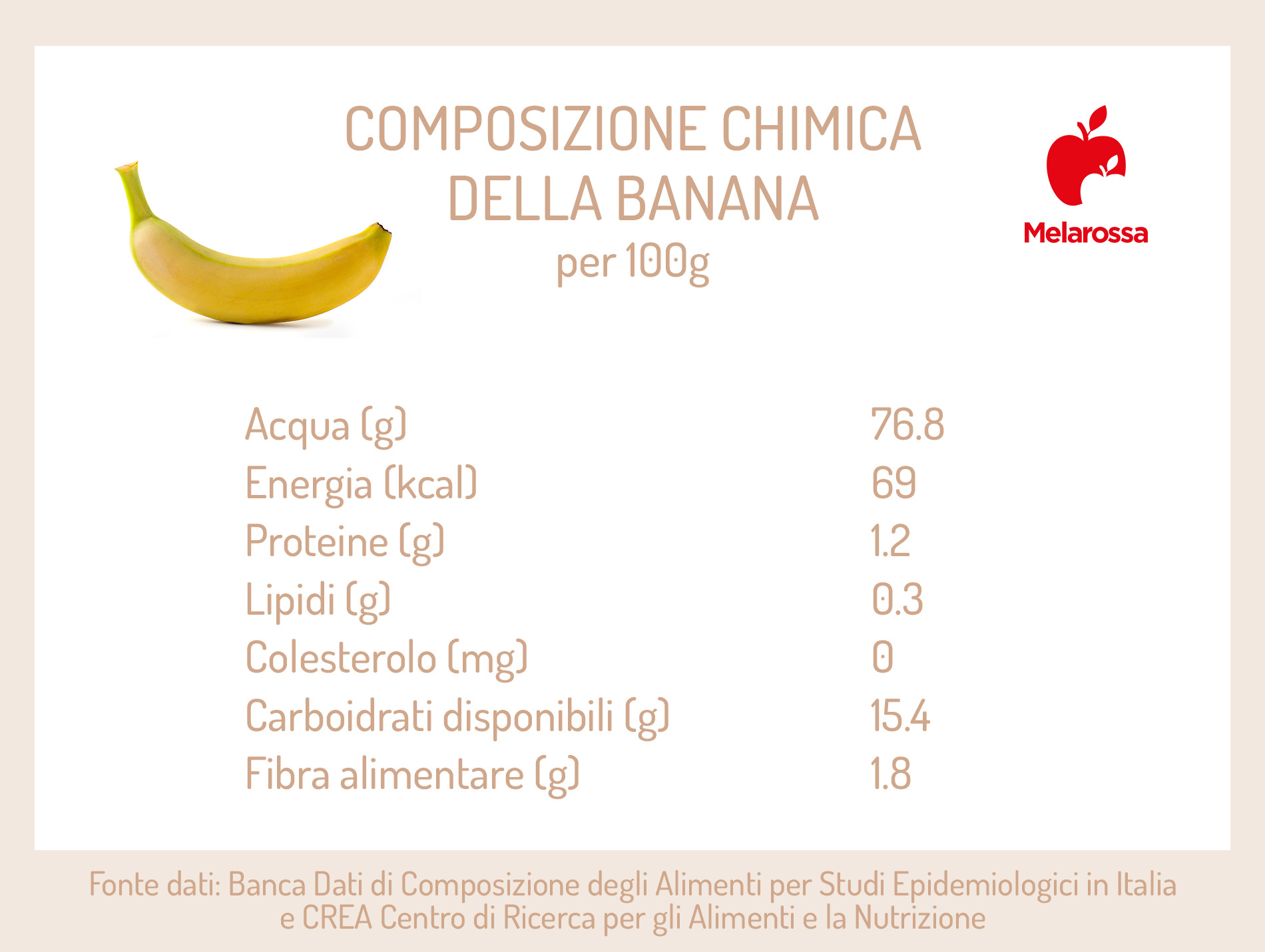 Banana: calorie, valori nutrizionali, benefici e le migliori ricette 1 calorie della banana