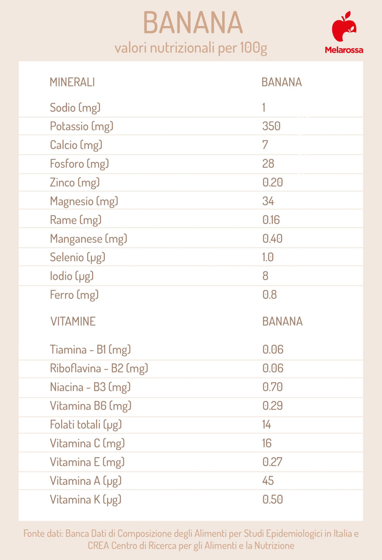 Banana: calorie, valori nutrizionali, benefici e le migliori ricette 3 banana: valori nutrizionali