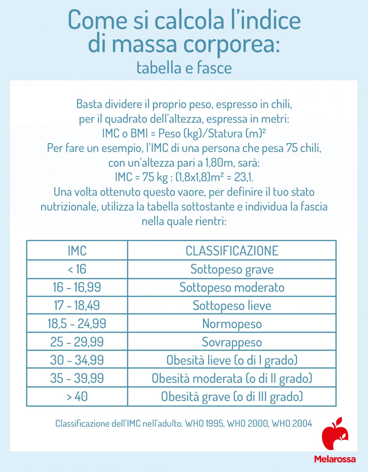 Chirurgia bariatrica: che cos'è, a cosa serve, tipologie di intervento, risultati, rischi e controindicazioni 2 chirurgia bariatrica: indice di massa corporea