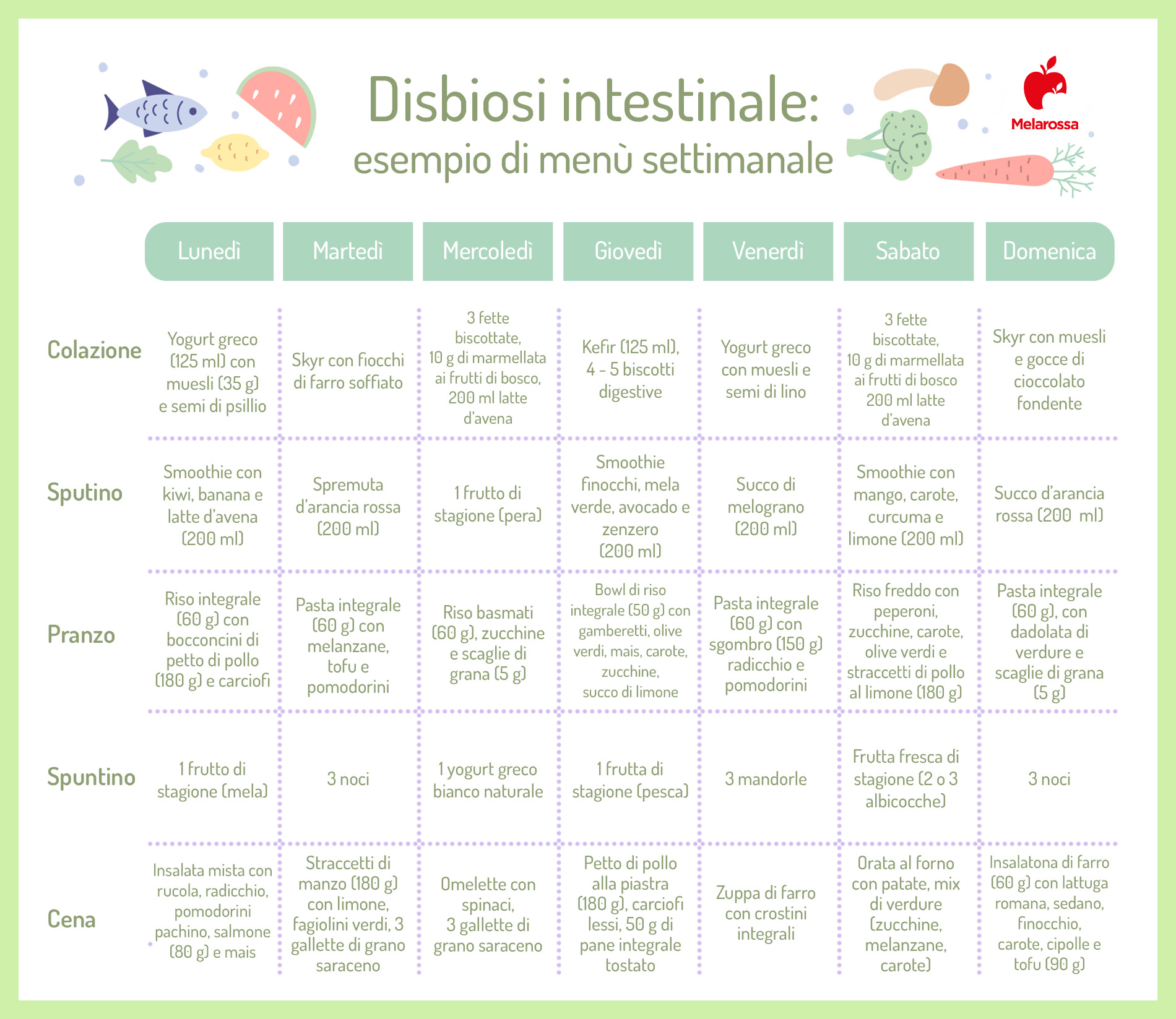Disbiosi intestinale: che cos'è, sintomi, cause, cosa mangiare, esempio di menù settimanale, cure 5 disbiosi intestinale: esempio di menù settimanale