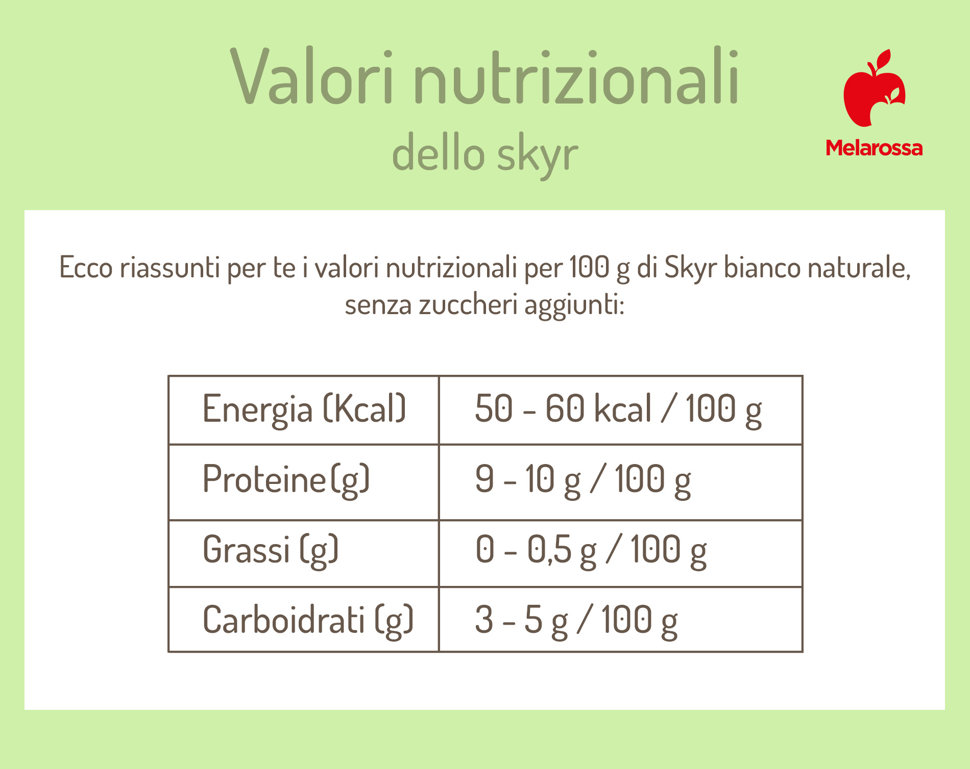 Skyr, il super food vichingo: che cos'è, valori nutrizionali, benefici e differenze con lo yogurt greco 2 Skyr: valori nutrizionali