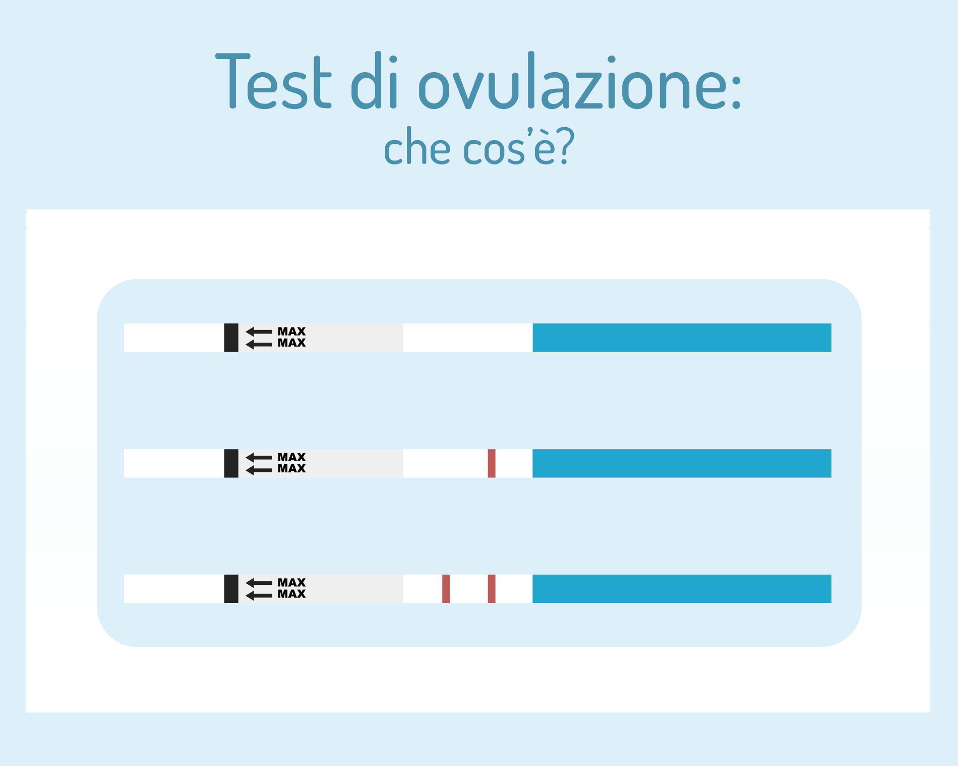 Test di ovulazione: che cos'è, come funziona, come si usa, quando farlo, i migliori dispositivi sul mercato 1 test di ovulazione: che cos'è