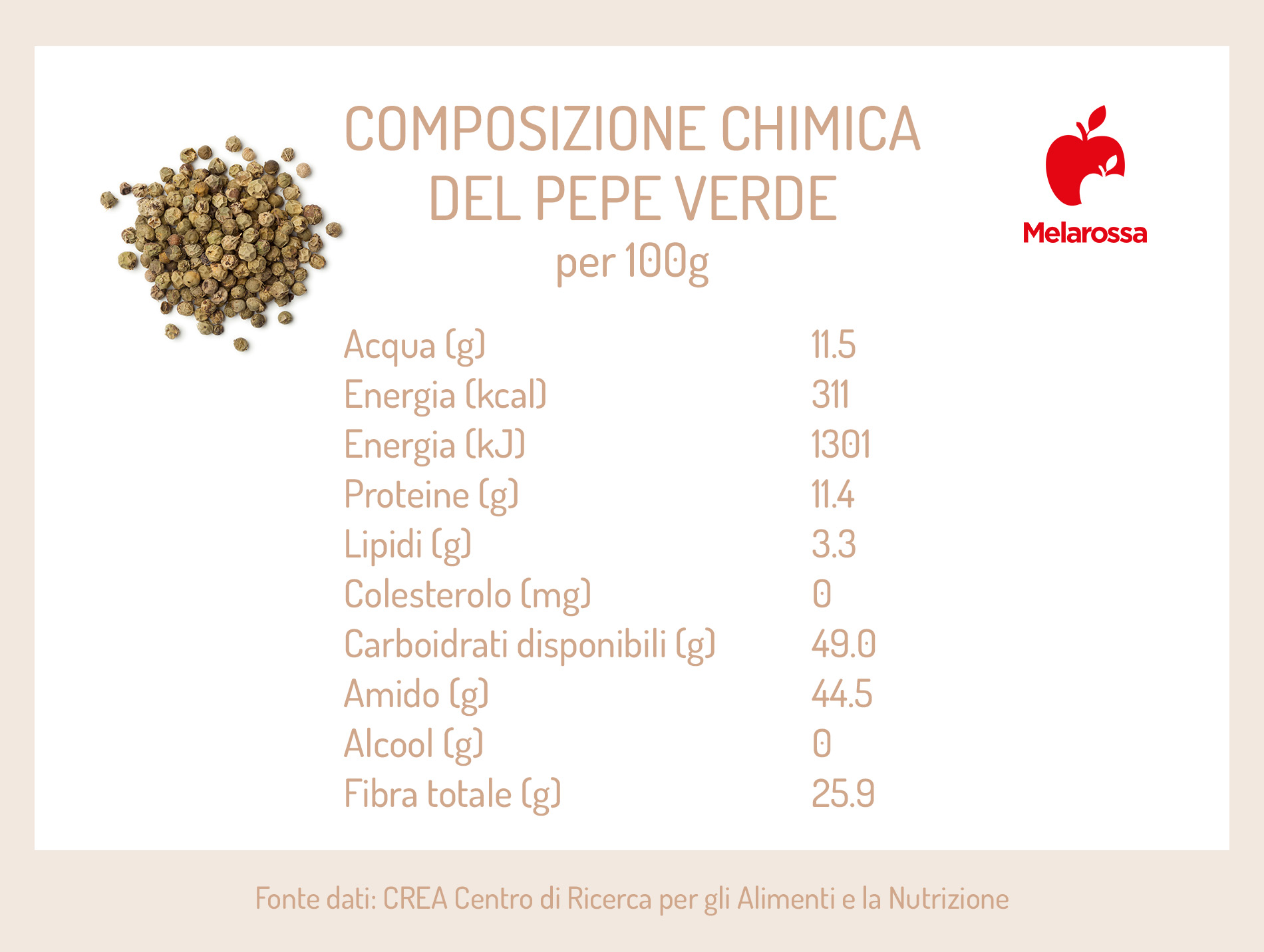Pepe verde: che cos'è, proprietà, utilizzi e controindicazioni 3 pepe verde: composizione chimica