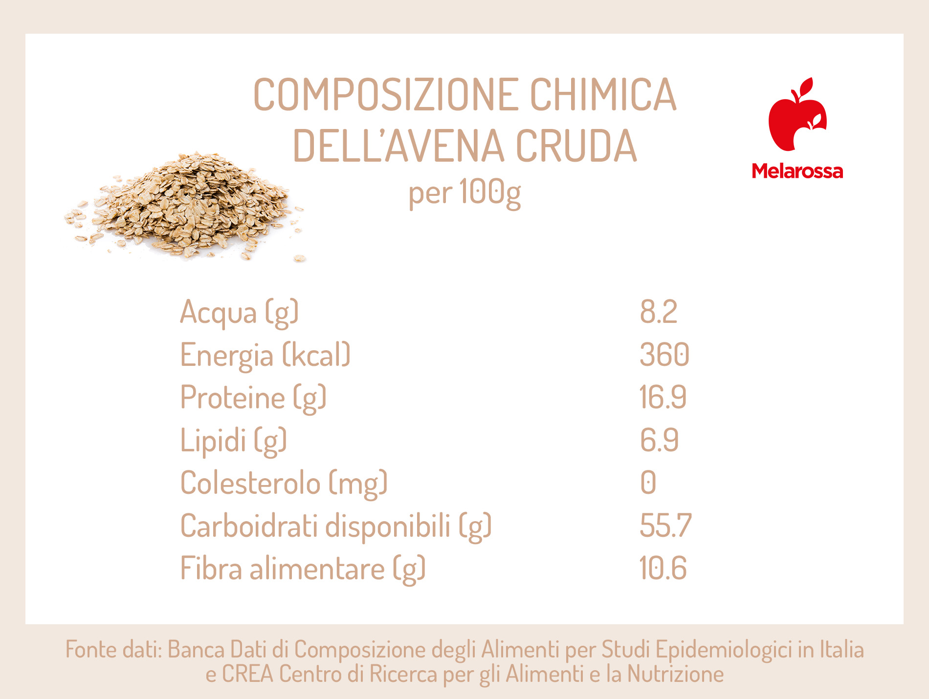 Avena: proprietà, valori nutrizionali e 3 migliori ricette 2 avena composizione chimica