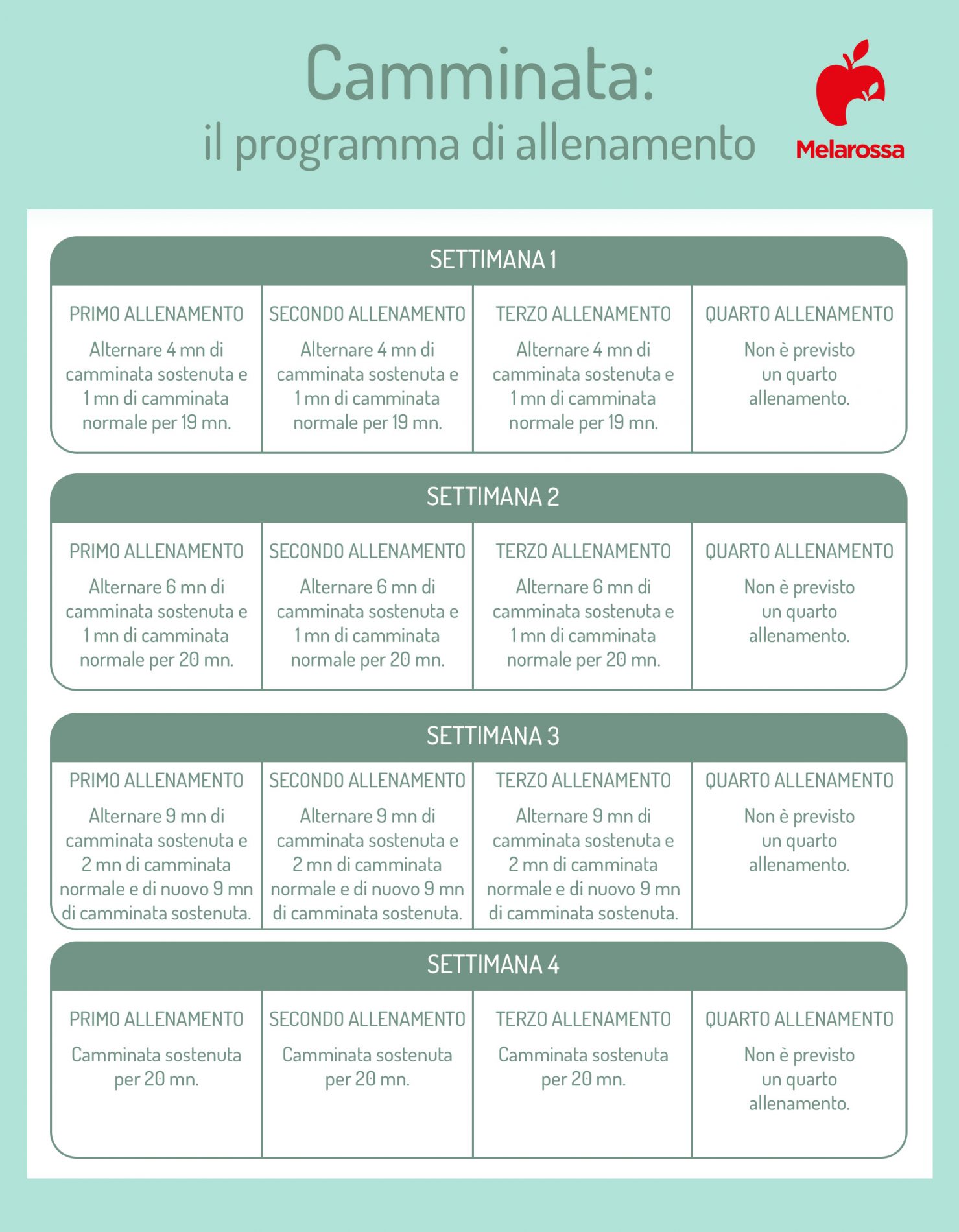 Camminata veloce per dimagrire: come allenarsi, benefici e tabelle di allenamento per 3 mesi 3 programma di allenamento camminata per dimagrire( primo mese)