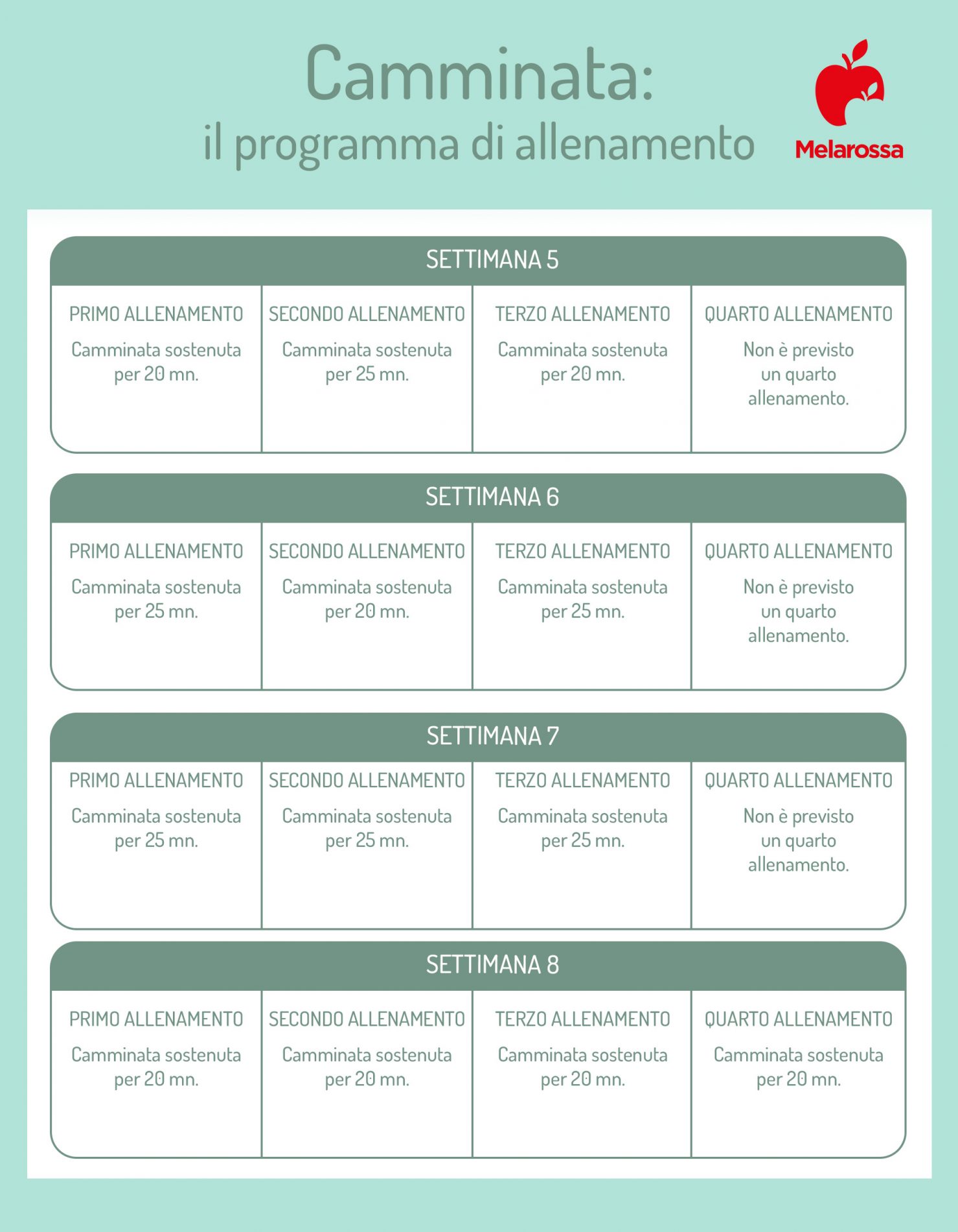 Camminata veloce per dimagrire: come allenarsi, benefici e tabelle di allenamento per 3 mesi 4 programma di allenamento per dimagrire ( secondo mese)