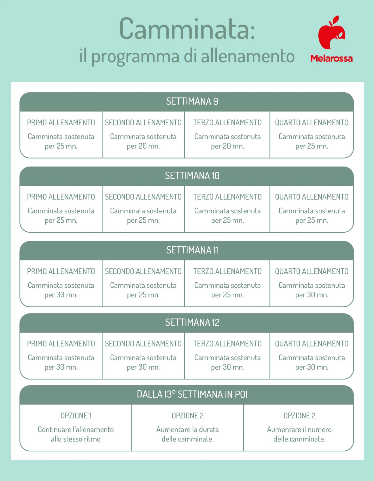 Camminata veloce per dimagrire: come allenarsi, benefici e tabelle di allenamento per 3 mesi 5 programma di camminata veloce