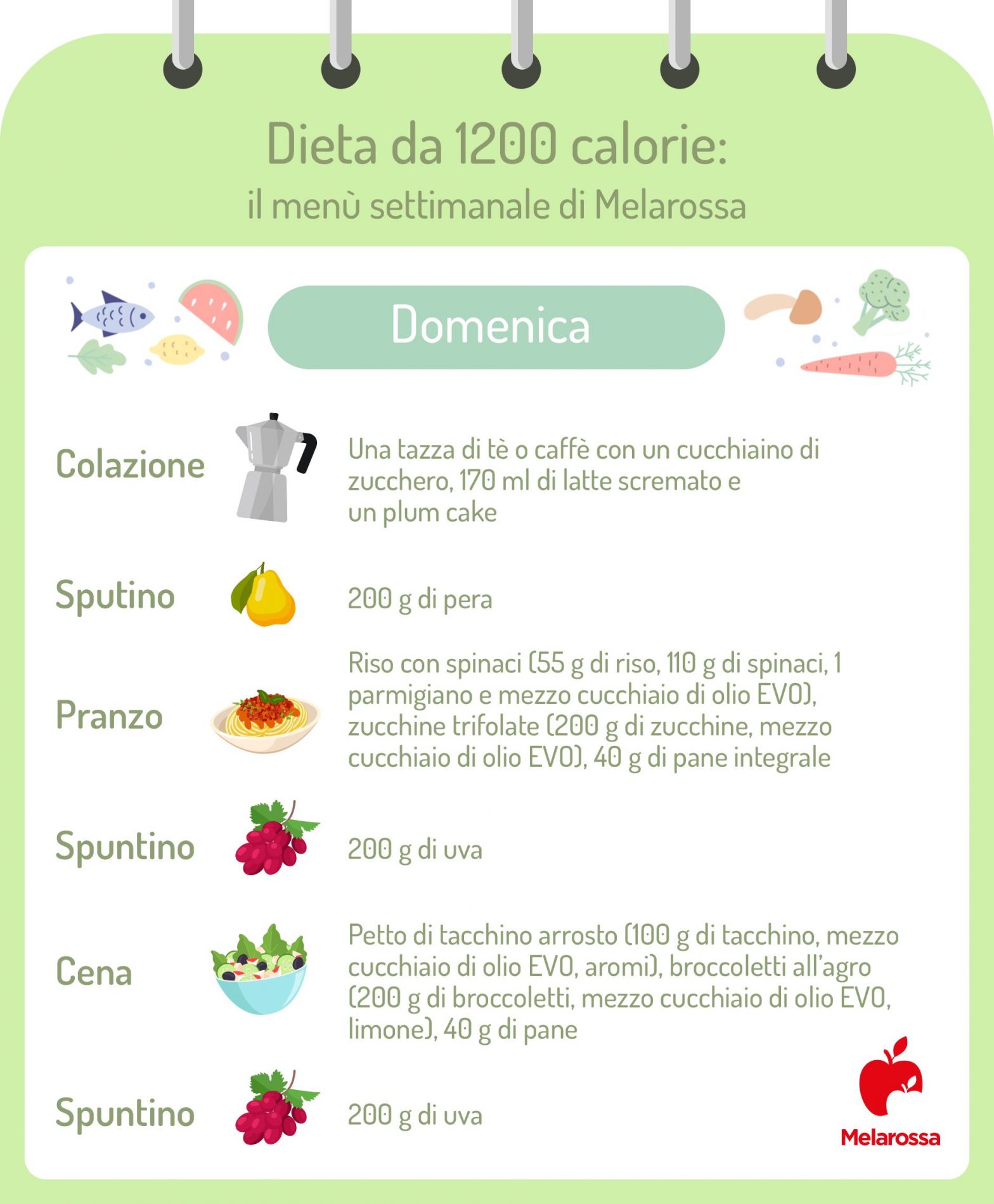Dieta 1200 calorie: menù settimanale, cosa mangiare e cosa evitare, risultati 9 grafica di un esempio di menù di una dieta da 1200 calorie che elenca cosa mangiare a colazione, pranzo e cena la domenica