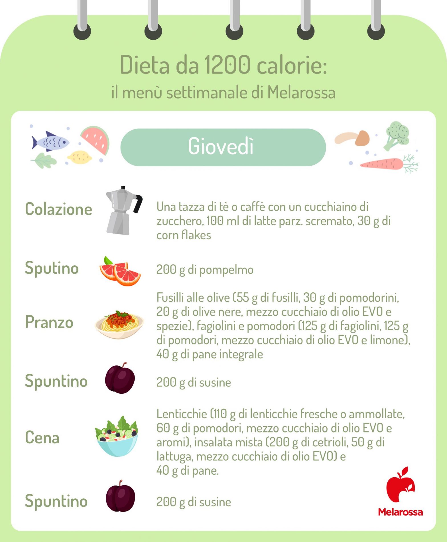 Dieta 1200 calorie: menù settimanale, cosa mangiare e cosa evitare, risultati 6 grafica di un esempio di menù di una dieta da 1200 calorie che elenca cosa mangiare a colazione, pranzo e cena il giovedì