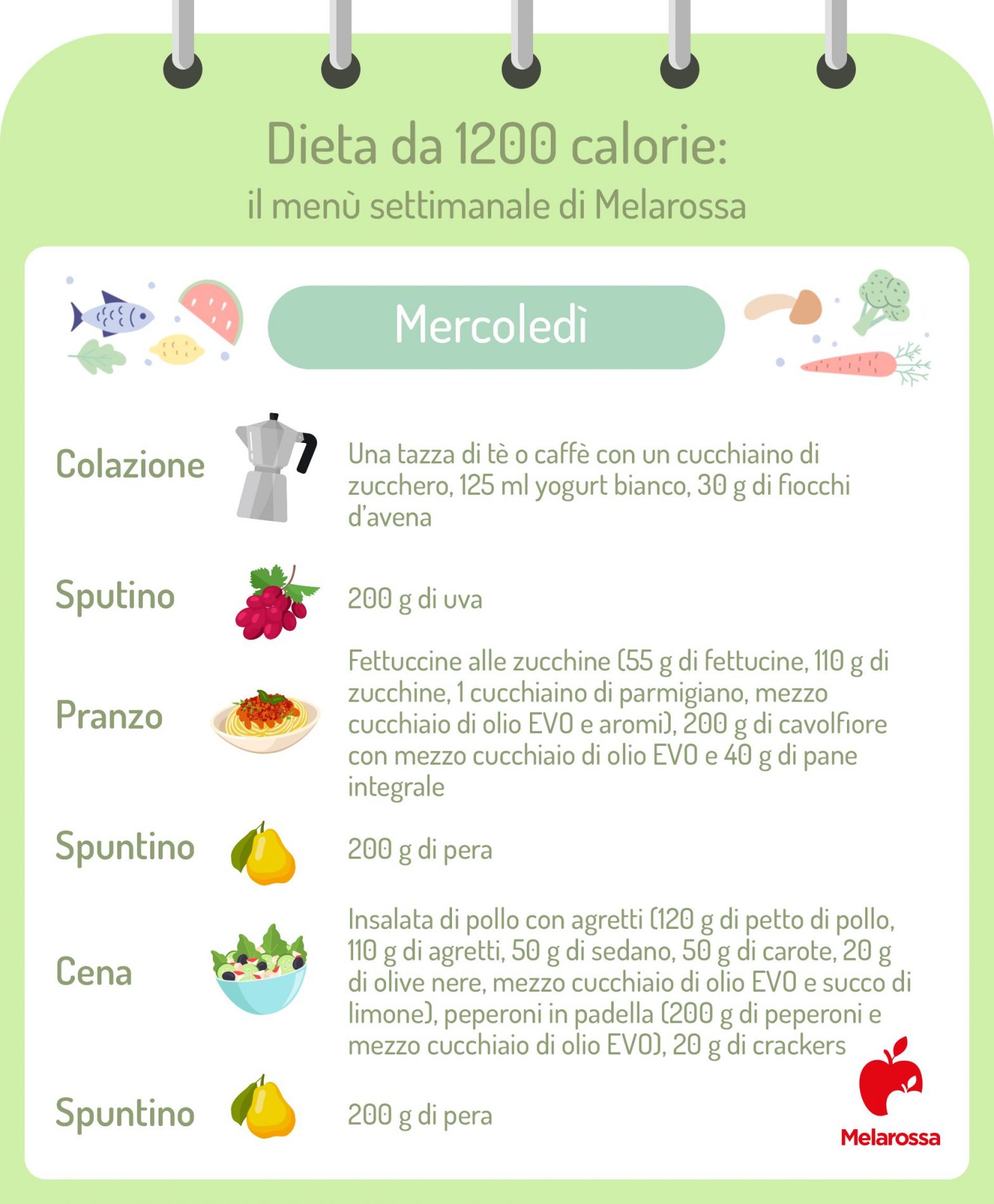 Dieta 1200 calorie: menù settimanale, cosa mangiare e cosa evitare, risultati 5 dieta 1200 calorie menu settimanale: mercoledì