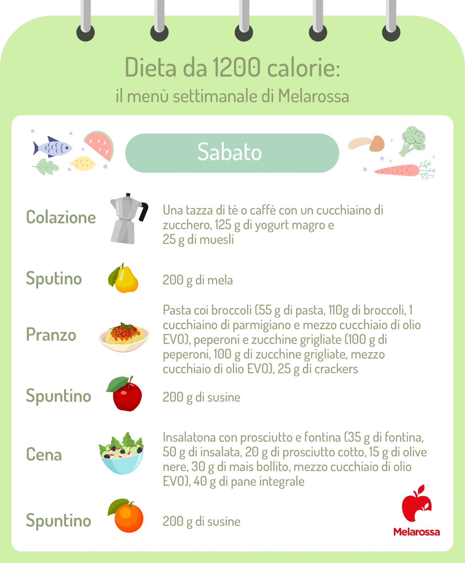 Dieta 1200 calorie: menù settimanale, cosa mangiare e cosa evitare, risultati 8 grafica di un esempio di menù di una dieta da 1200 calorie che elenca cosa mangiare a colazione, pranzo e cena il sabato