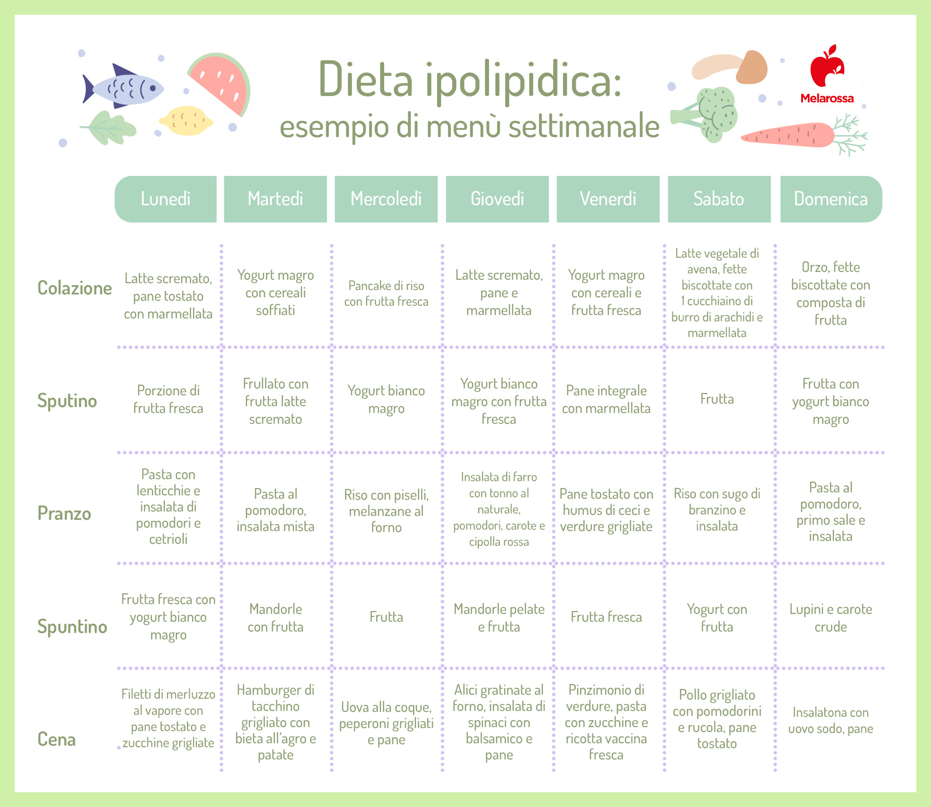 Dieta ipolipidica: che cos'è, come funziona, cosa mangiare, esempio di menù e limiti 3 grafica sulla dieta ipolipidica settimanale: menù di 7 giorni