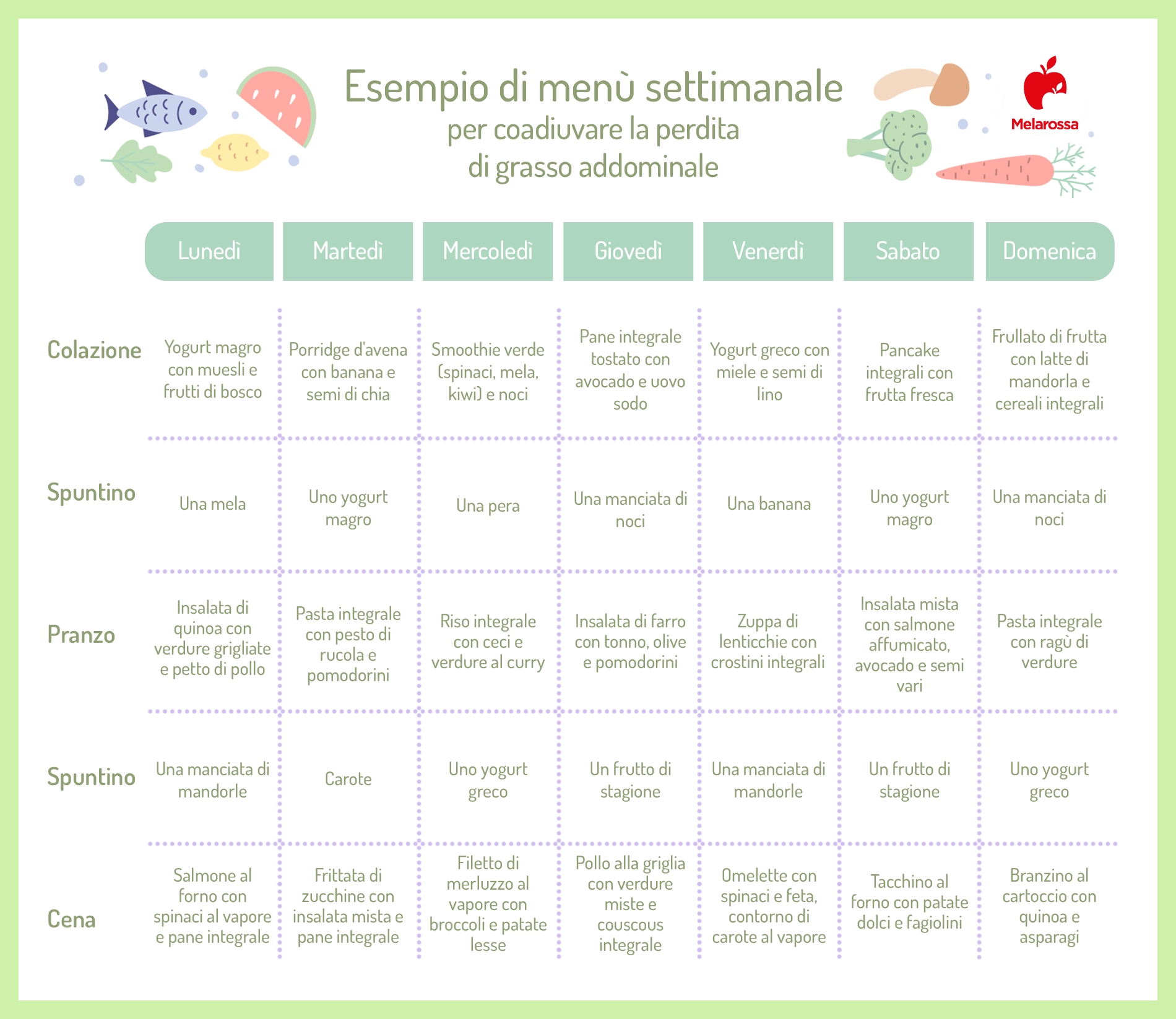 Grasso addominale: perché si accumula e come eliminarlo davvero 2 grafica con menù settimanale per dieta grasso addominale