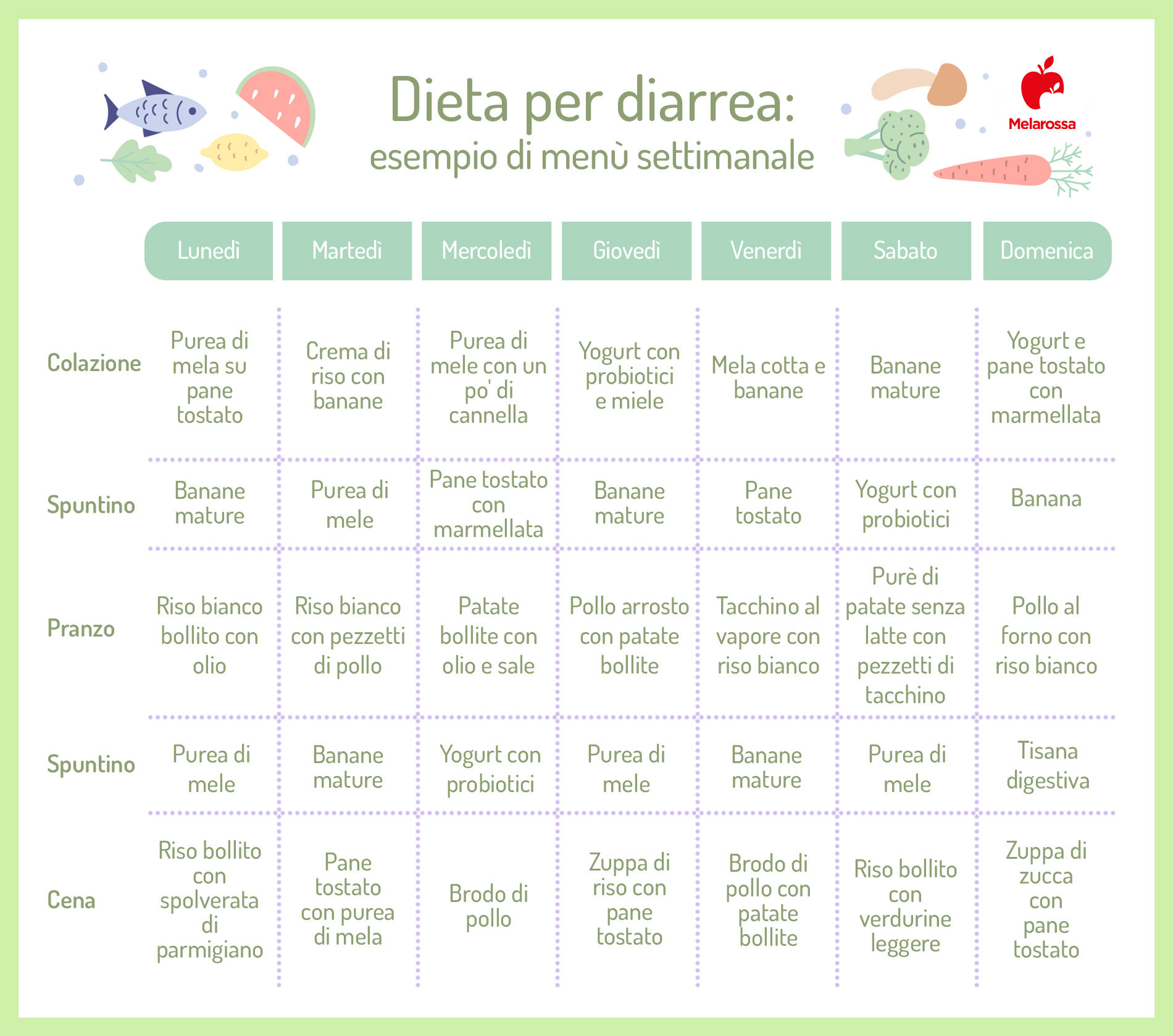 Cosa mangiare con la diarrea, cosa evitare e rimedi 1 diarrea: cosa mangiare