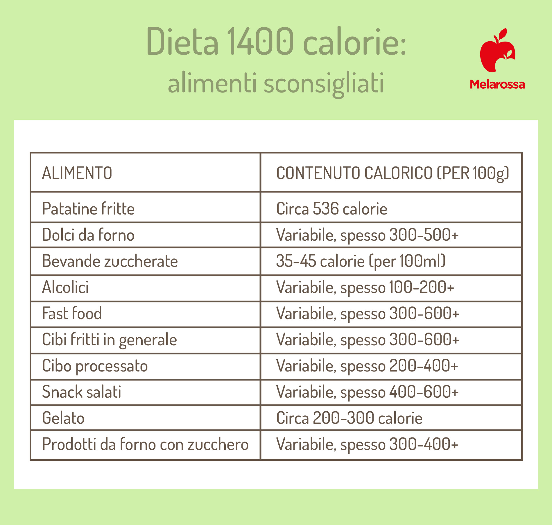 Dieta 1400 calorie: il menù settimanale del nutrizionista per dimagrire 8 Grafica dei cibi da evitare se segui una dieta 1400 calorie
