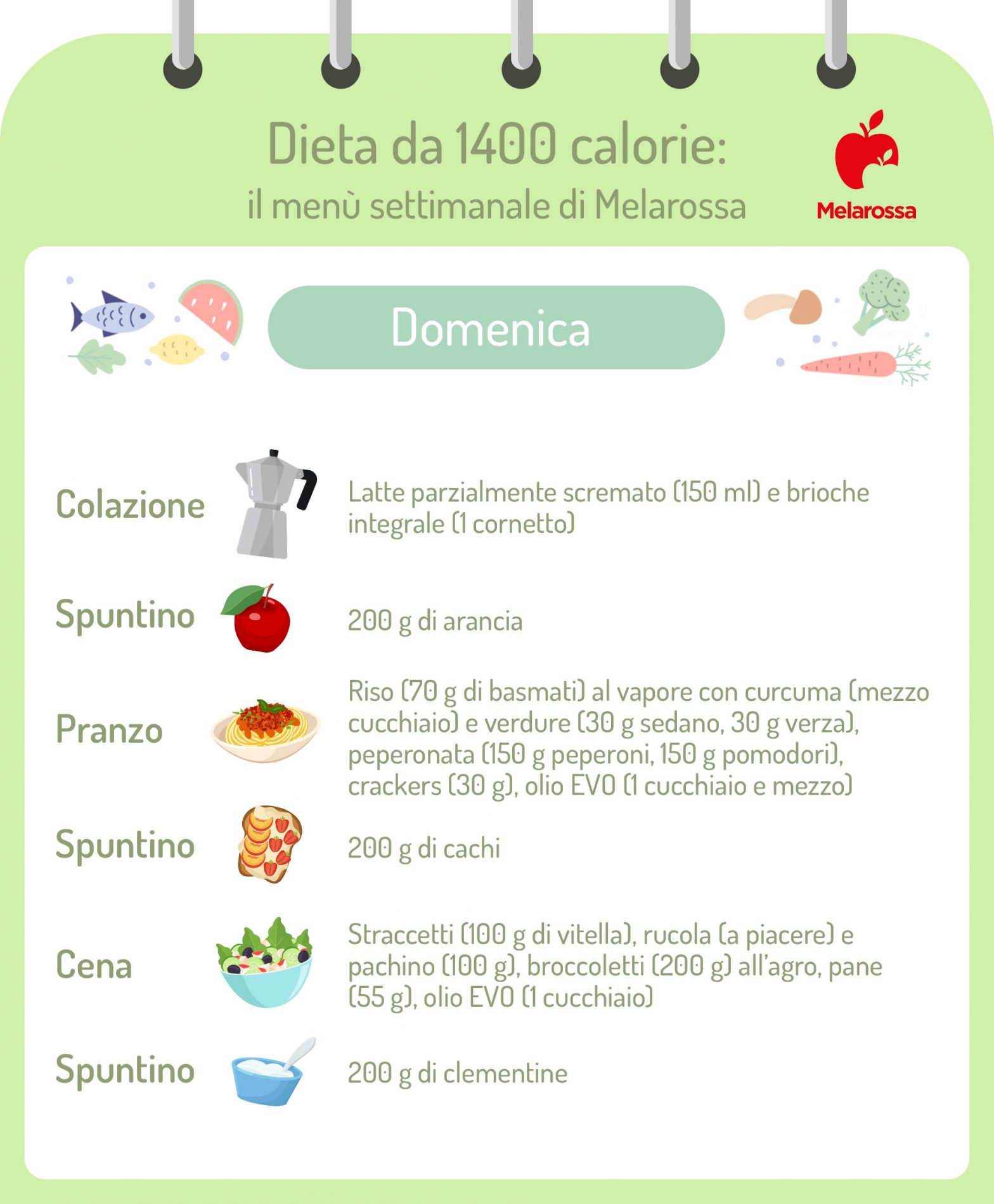 Dieta 1400 calorie: il menù settimanale del nutrizionista per dimagrire 7 grafica di una dieta 1400 calorie: cosa mangiare la domenica