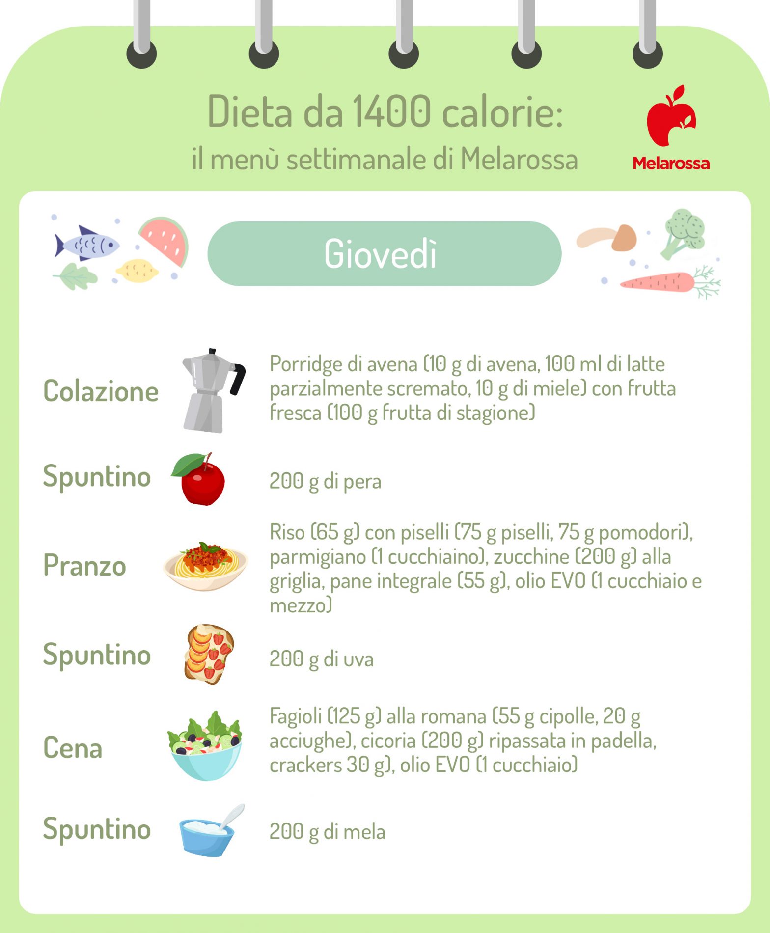 Dieta 1400 calorie: il menù settimanale del nutrizionista per dimagrire 4 dieta 1400 calorie grafica del menù settimanale con che cosa mangiare il giovedì