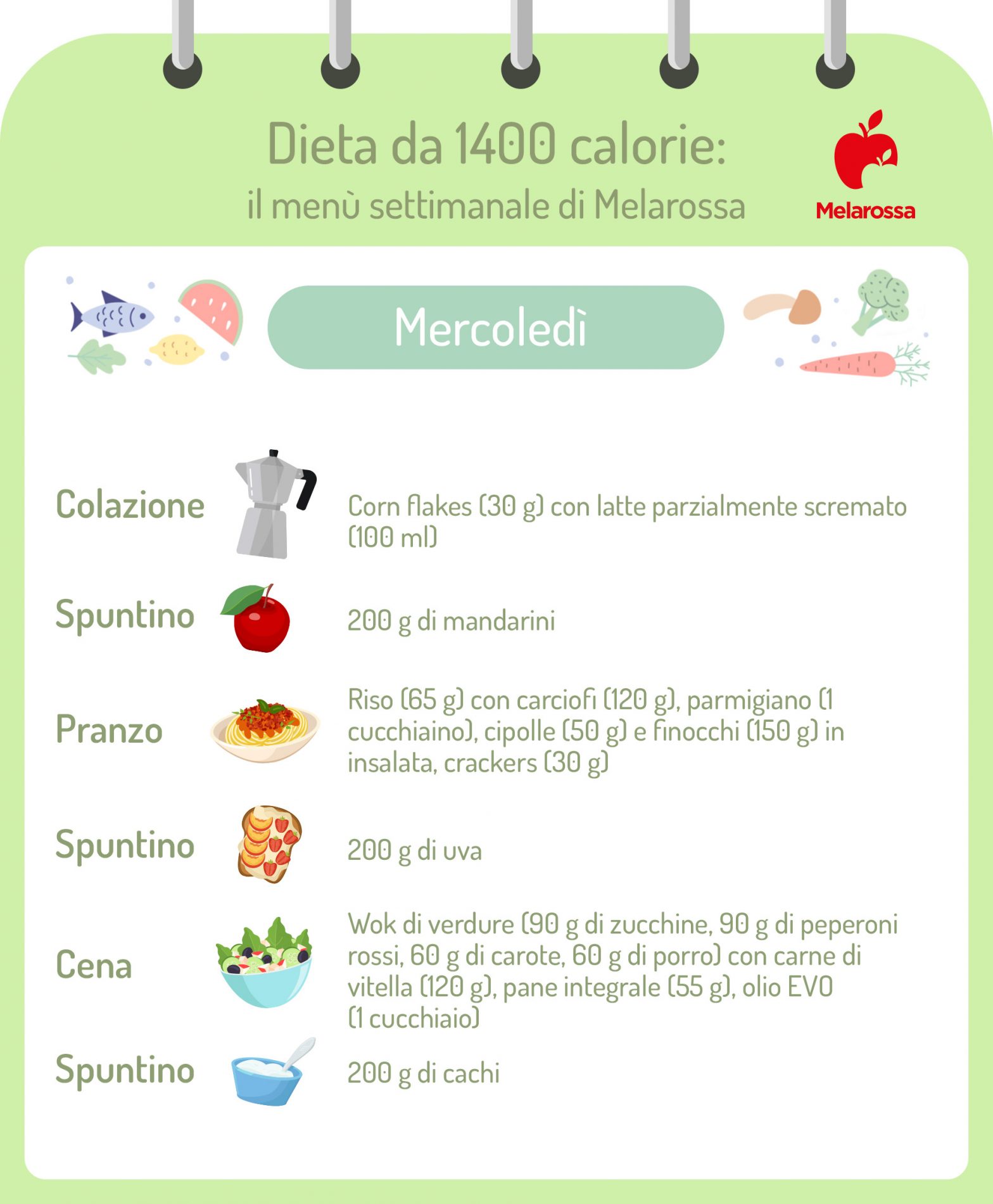 Dieta 1400 calorie: il menù settimanale del nutrizionista per dimagrire 3 dieta 1400 calorie grafica del menù
di mercoledì
