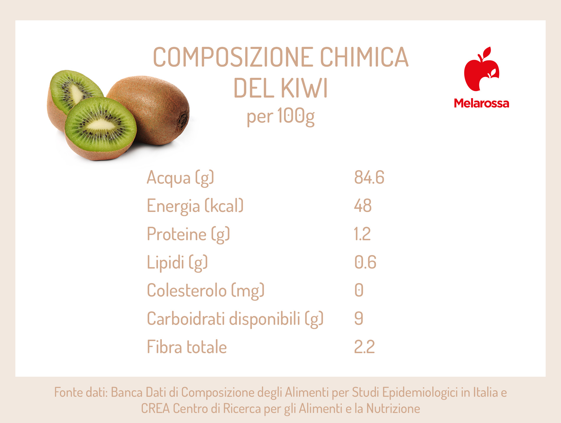 Kiwi: cos'è, calorie e valori nutrizionali, benefici e usi in cucina 1 le calorie del kiwi
