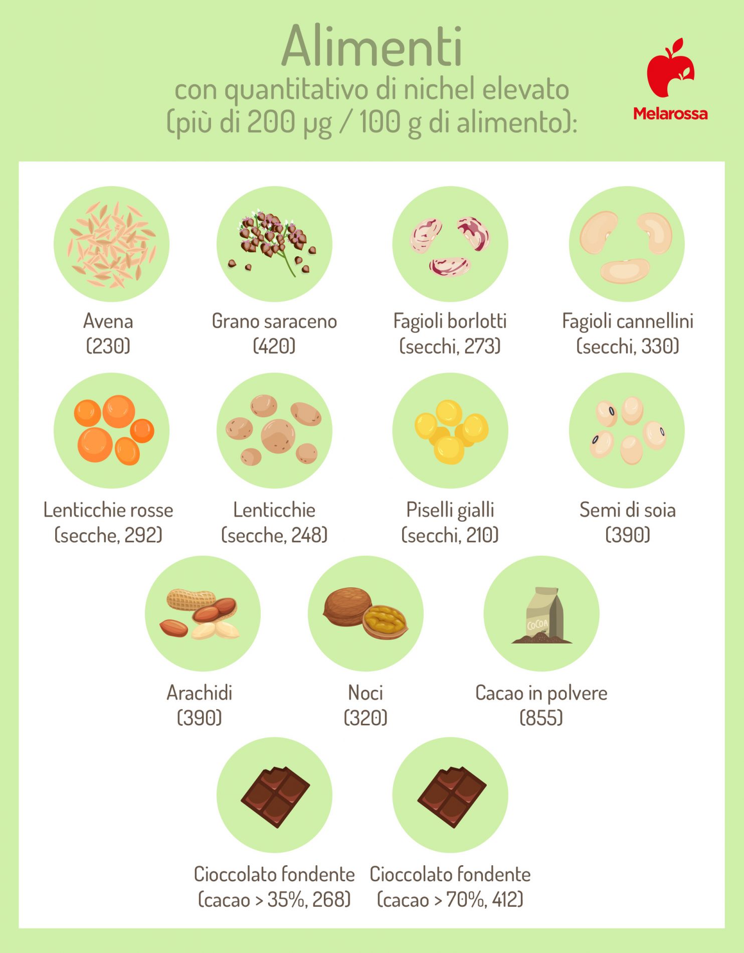 Nichel: che cos'è, a cosa serve, alimenti ricchi, benefici e controindicazioni 3 alimenti con quantitativo elevato di nichel