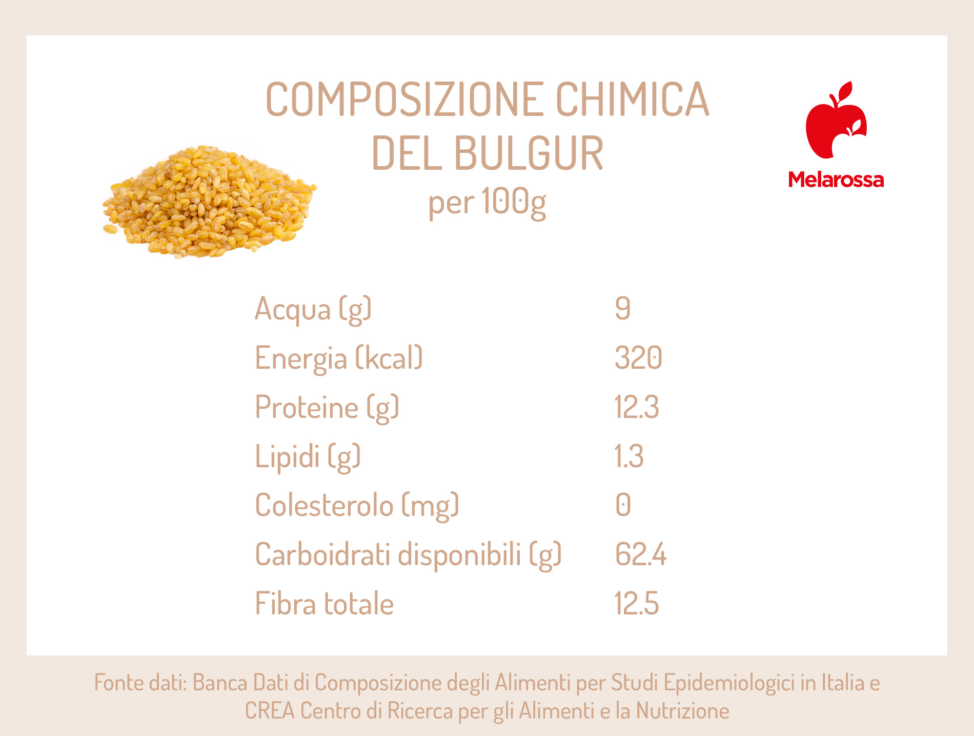 Bulgur: che cos'è, come cucinarlo, valori nutrizionali, le migliori ricette 2 calorie del bulgur
