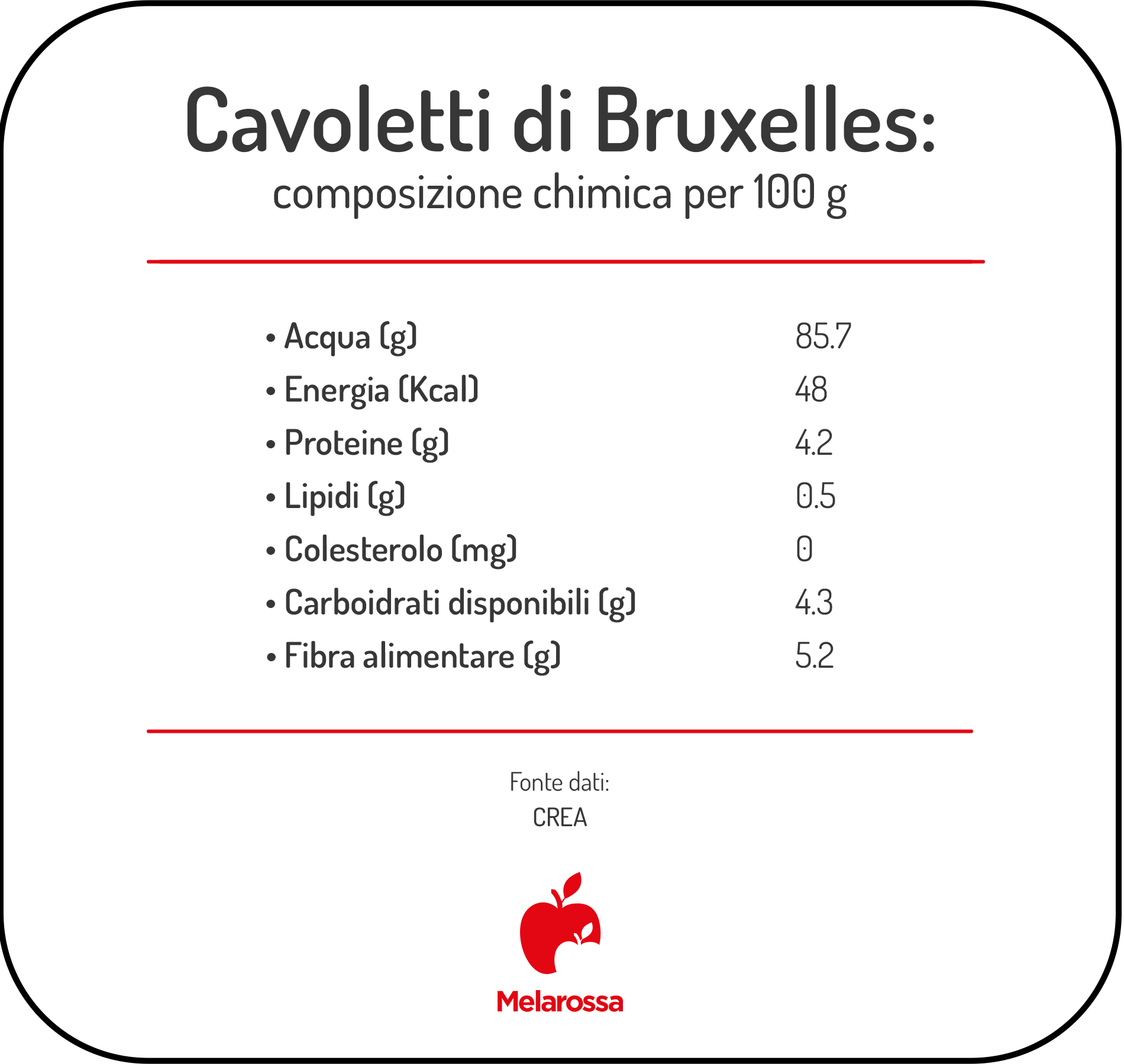 Cavoletti di Bruxelles: proprietà, benefici e come cucinarli 2 Infografica sulla composizione chimica dei cavoletti di Bruxelles