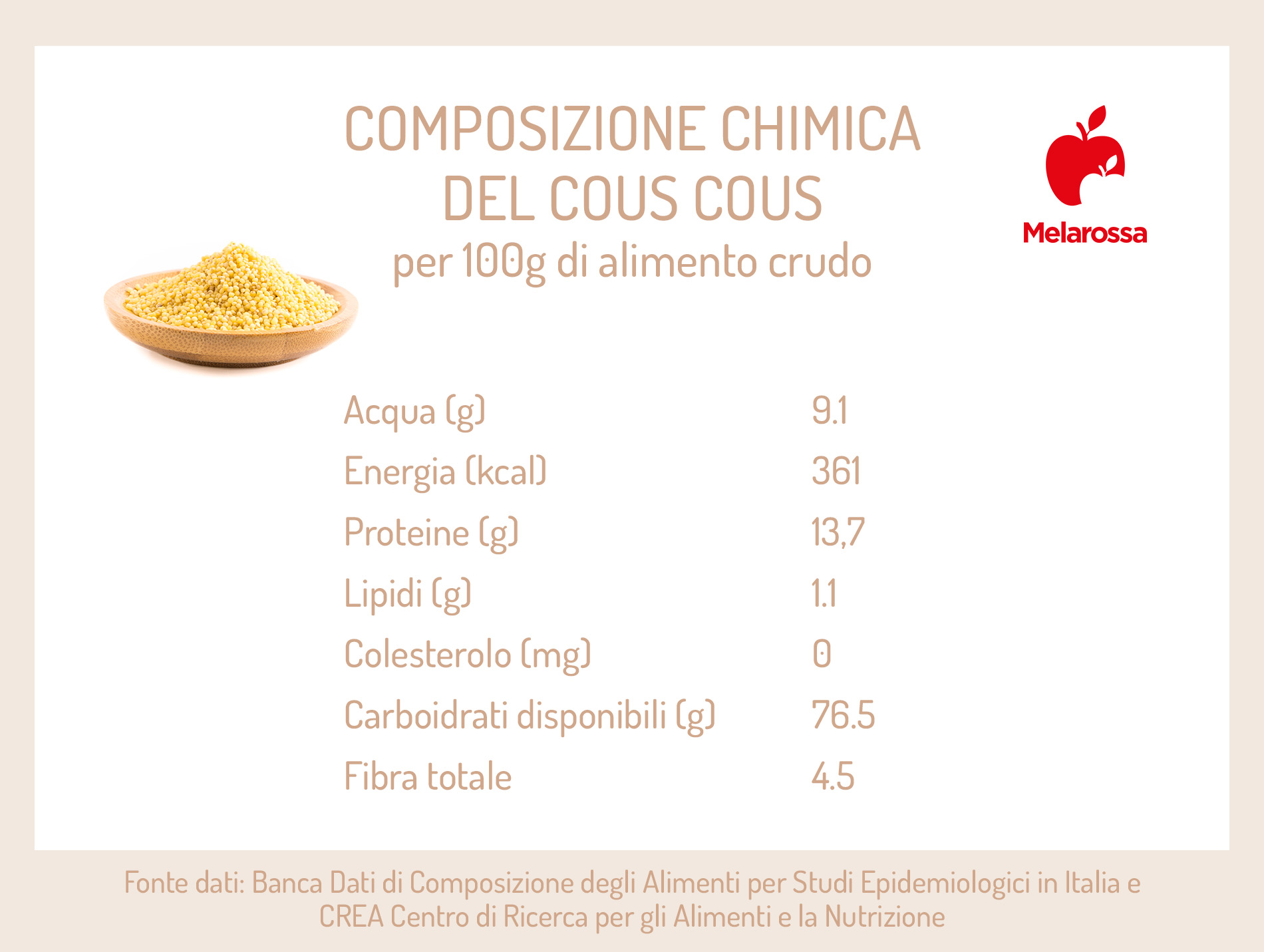Cous cous: proprietà, calorie, come cucinarlo e le migliori ricette 1 calorie del cous cous