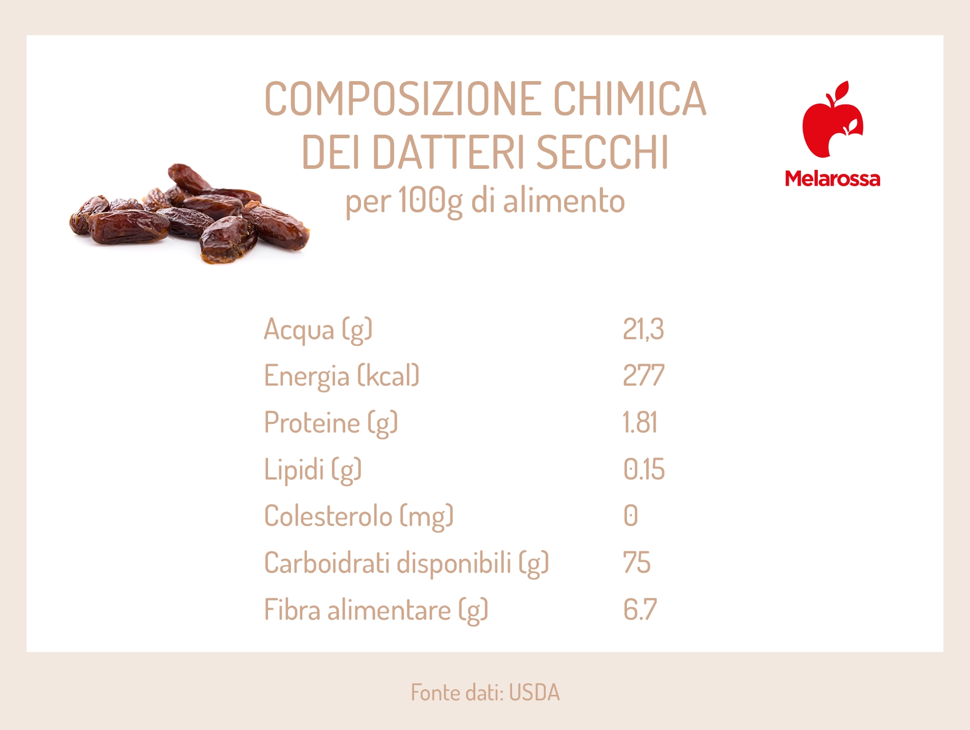Datteri: proprietà, calorie e controindicazioni 1 grafica sulle proprietà nutritive dei datteri