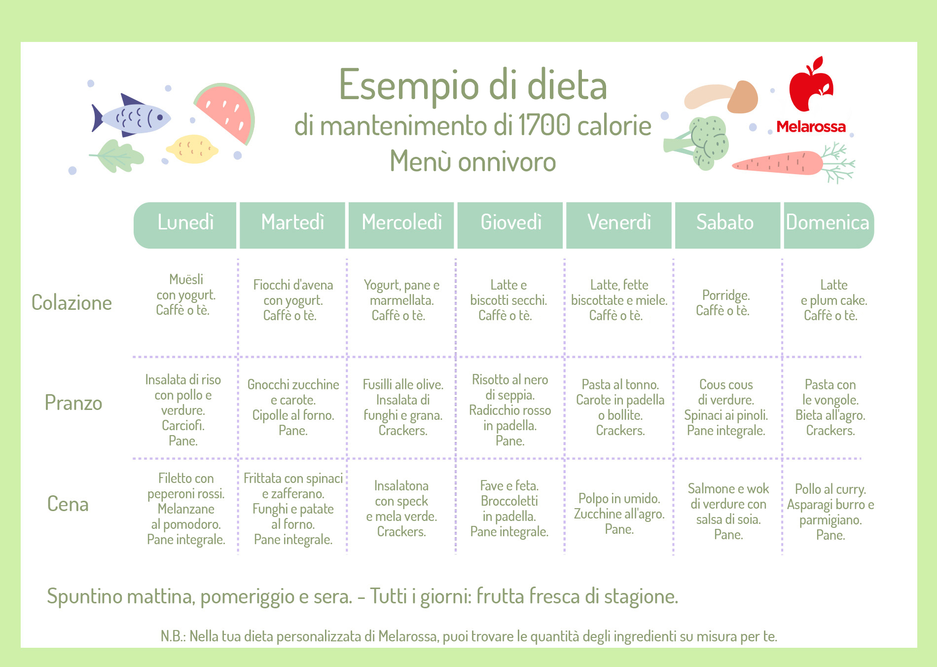 Dieta di mantenimento del peso: cosa mangiare e esempio di menù da 1700 calorie 3 tabella di esempio di menù per 1 settimana per una dieta di mantenimento peso con un menù onnivoro