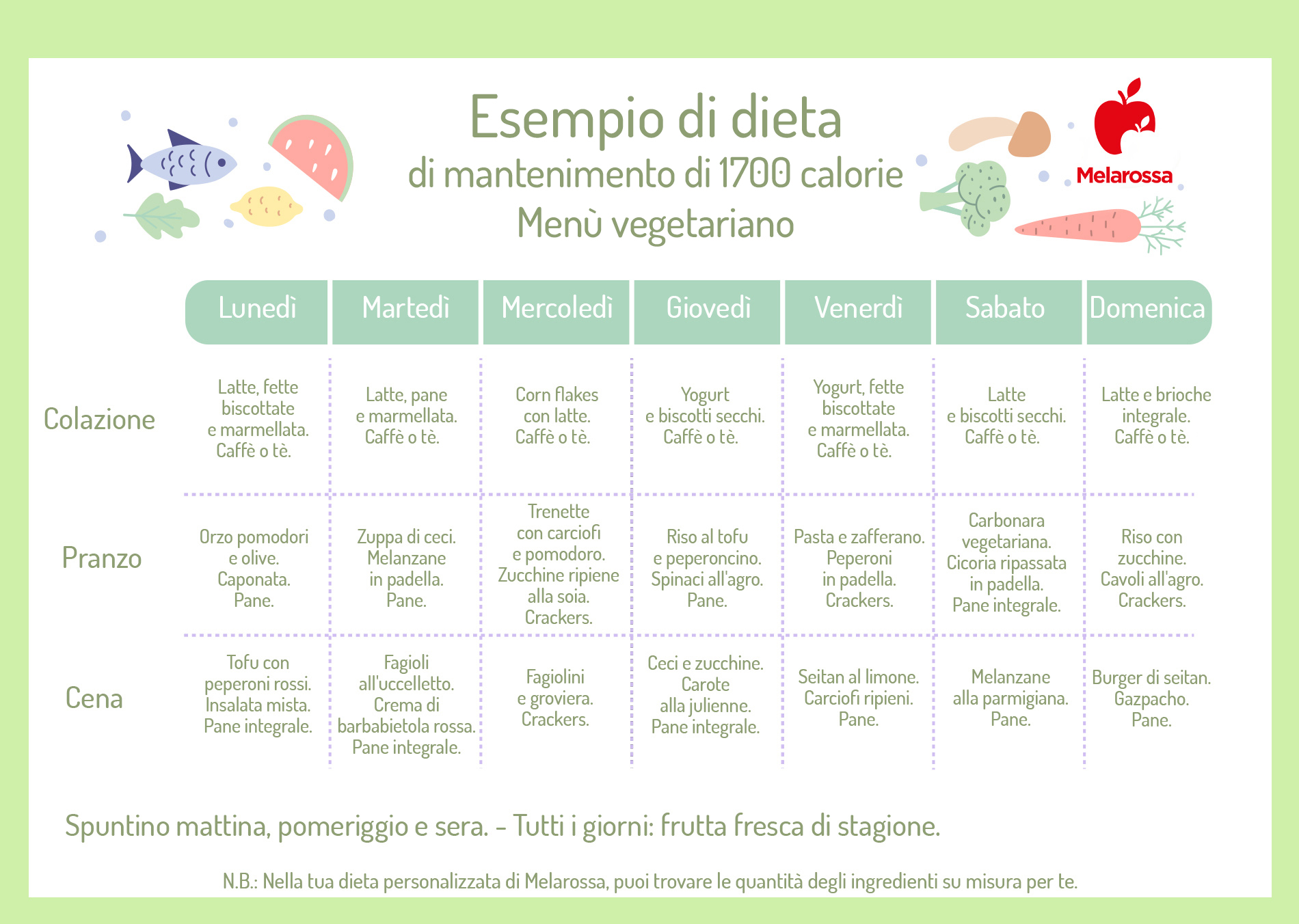 Dieta di mantenimento del peso: cosa mangiare e esempio di menù da 1700 calorie 4 Tabella con un menù vegetariano settimale per seguire una dieta di mantenimento peso