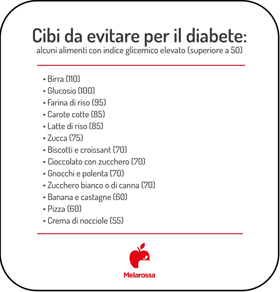 Dieta per il diabete: cosa mangiare e esempio di menù settimanale 2 grafica che elenca i cibi da evitare nella dieta per il diabete perché hanno un indice glicemico alto