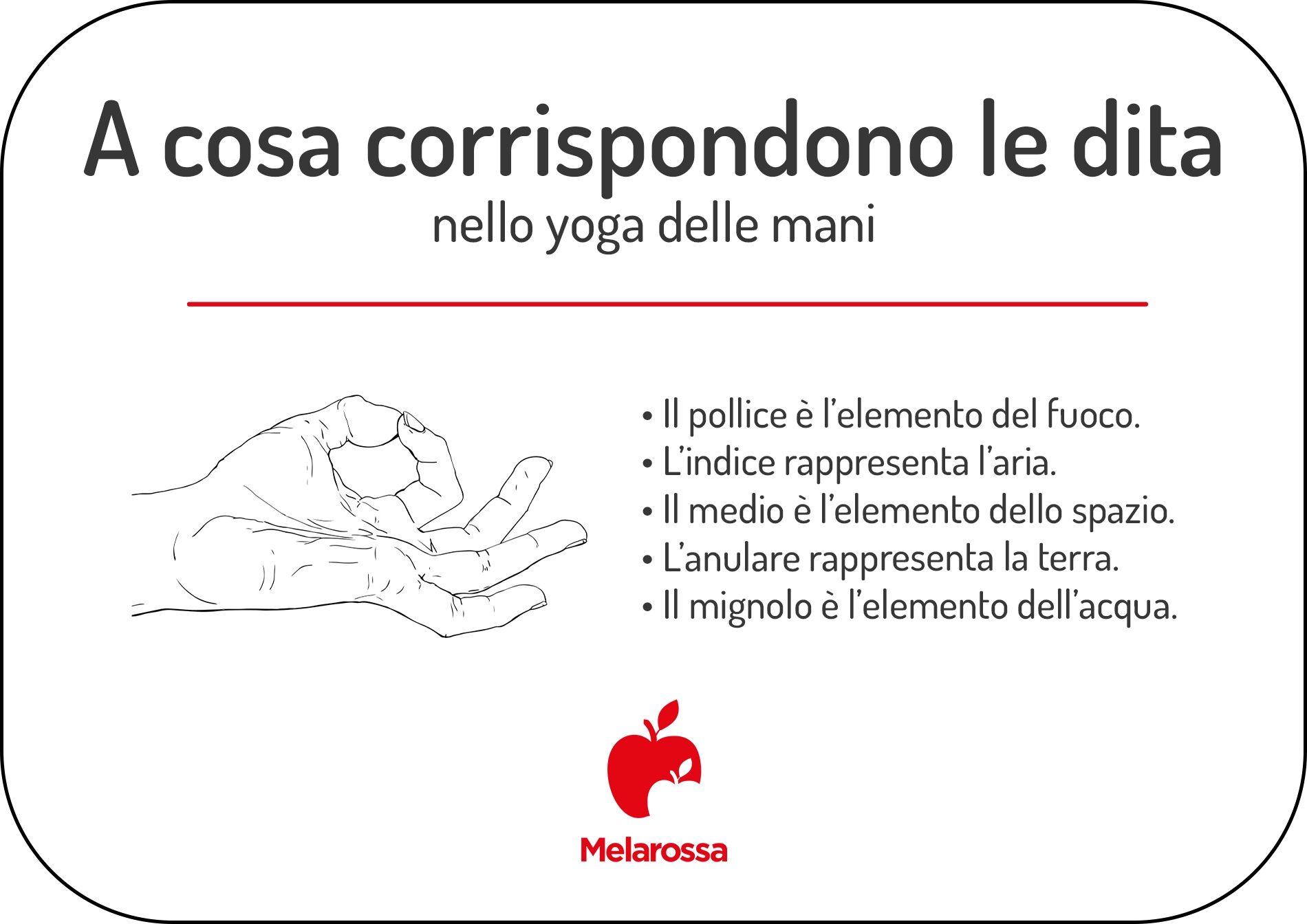Mudra o yoga delle mani: come praticare, posizioni più famose e perché funzionano 1 infografica mudra su a cosa corrispondono le dita nello yoga delle mani