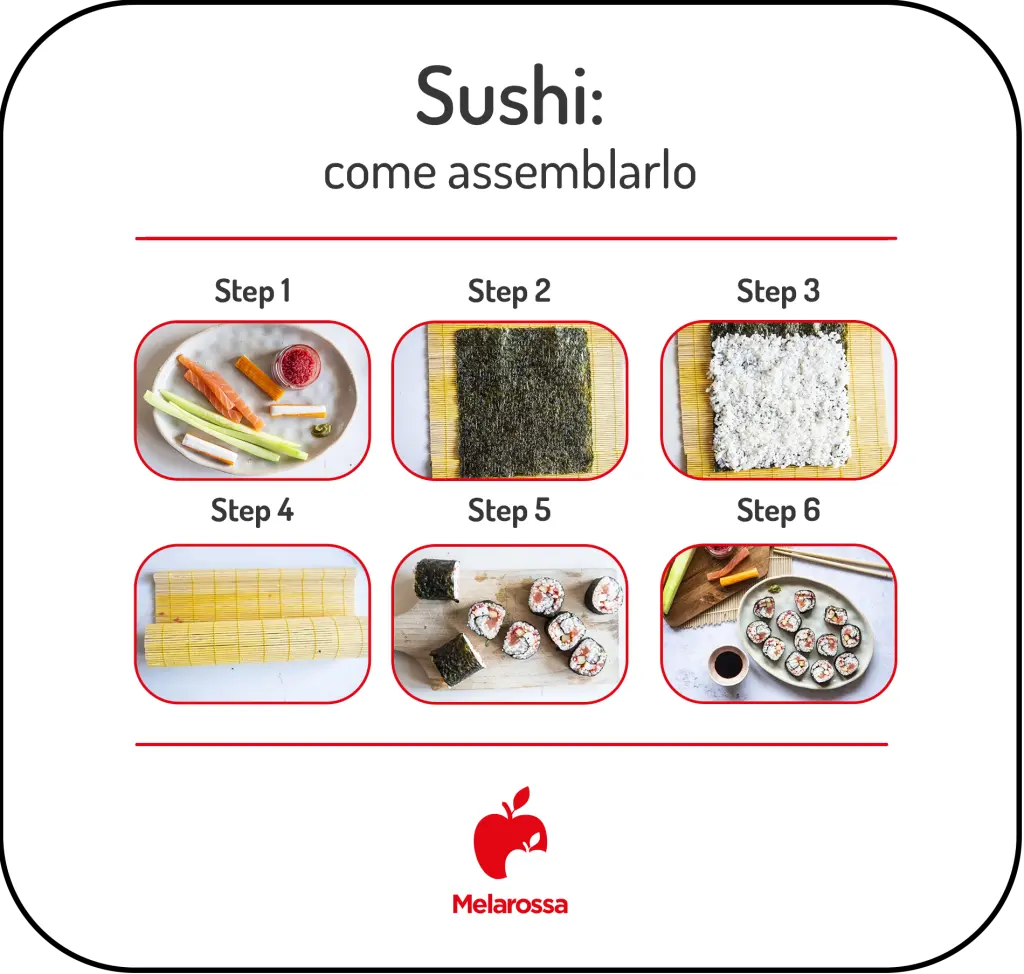 Sushi: guida completa, ingredienti e le migliori ricette per farlo a casa 2 grafica con immagini per 6 step su come assemblare il riso per sushi con i vari ingredienti