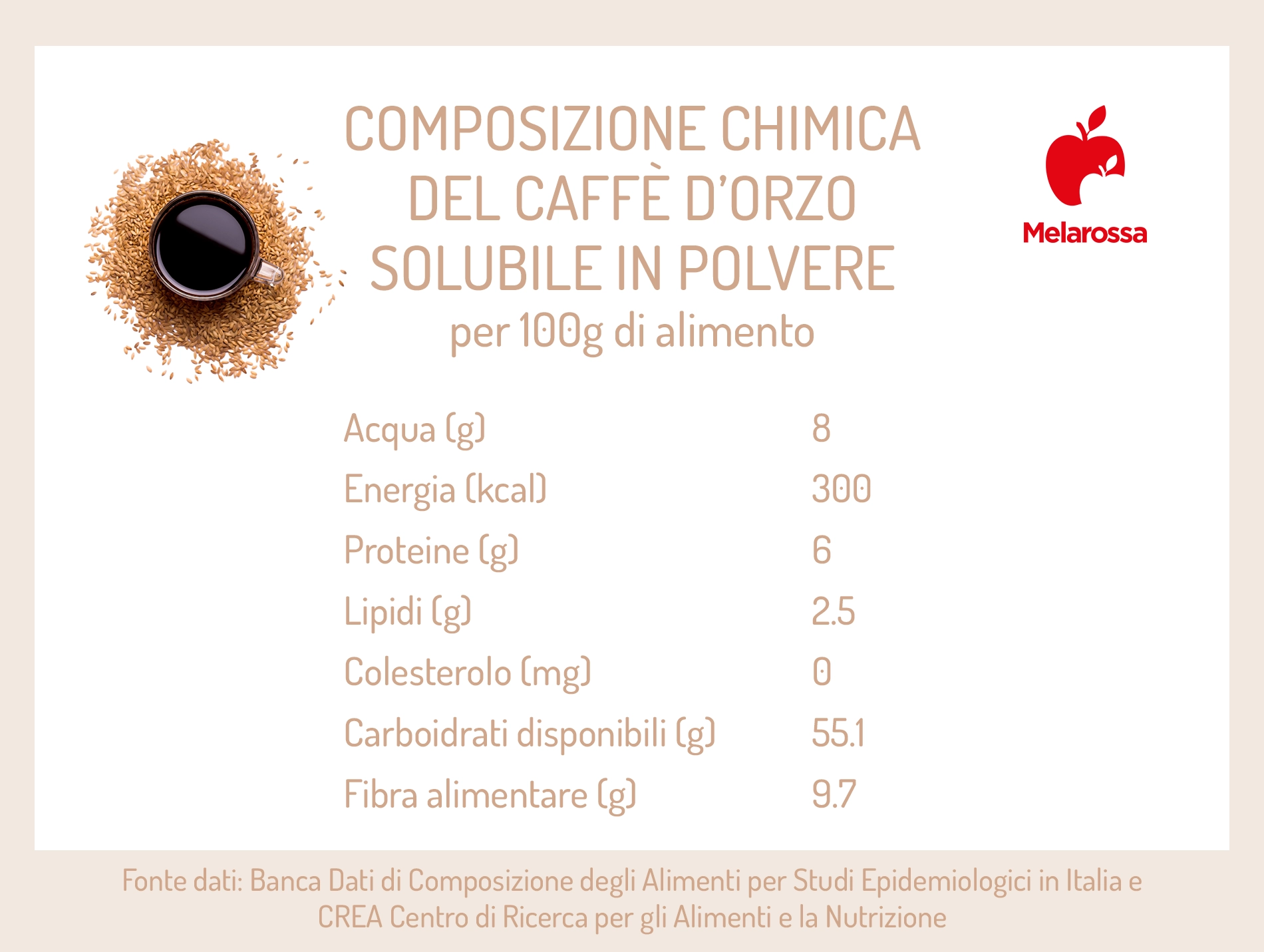 Caffè d’orzo: l'alternativa buona e salutare al caffè 4 Caffè d'orzo: calorie e composzione