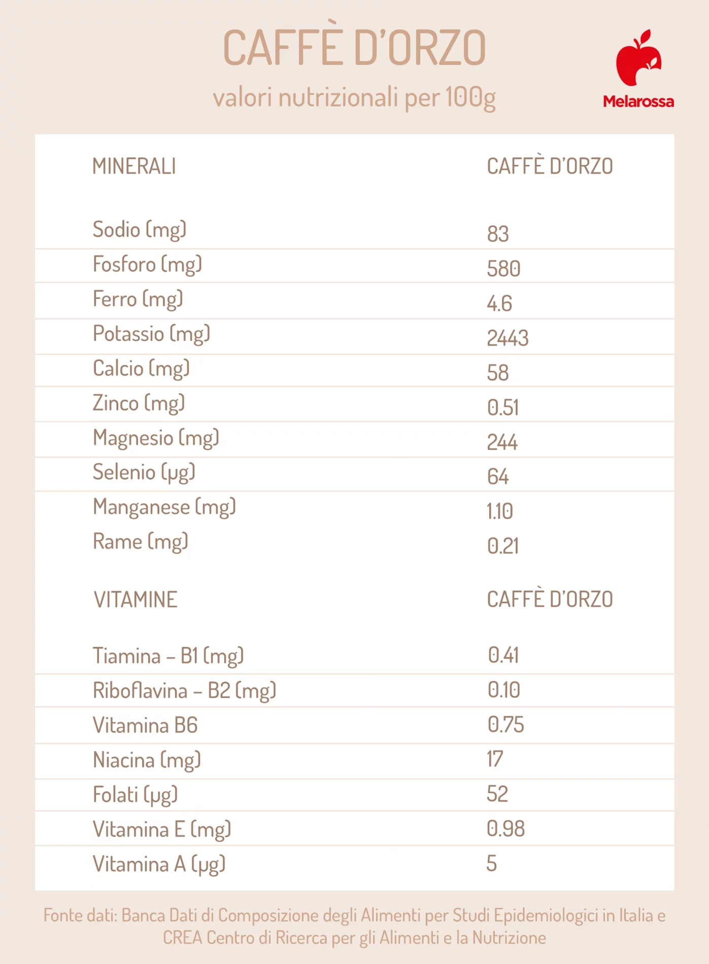 Caffè d’orzo: l'alternativa buona e salutare al caffè 3 caffè d'orzo: valori nutrizionali