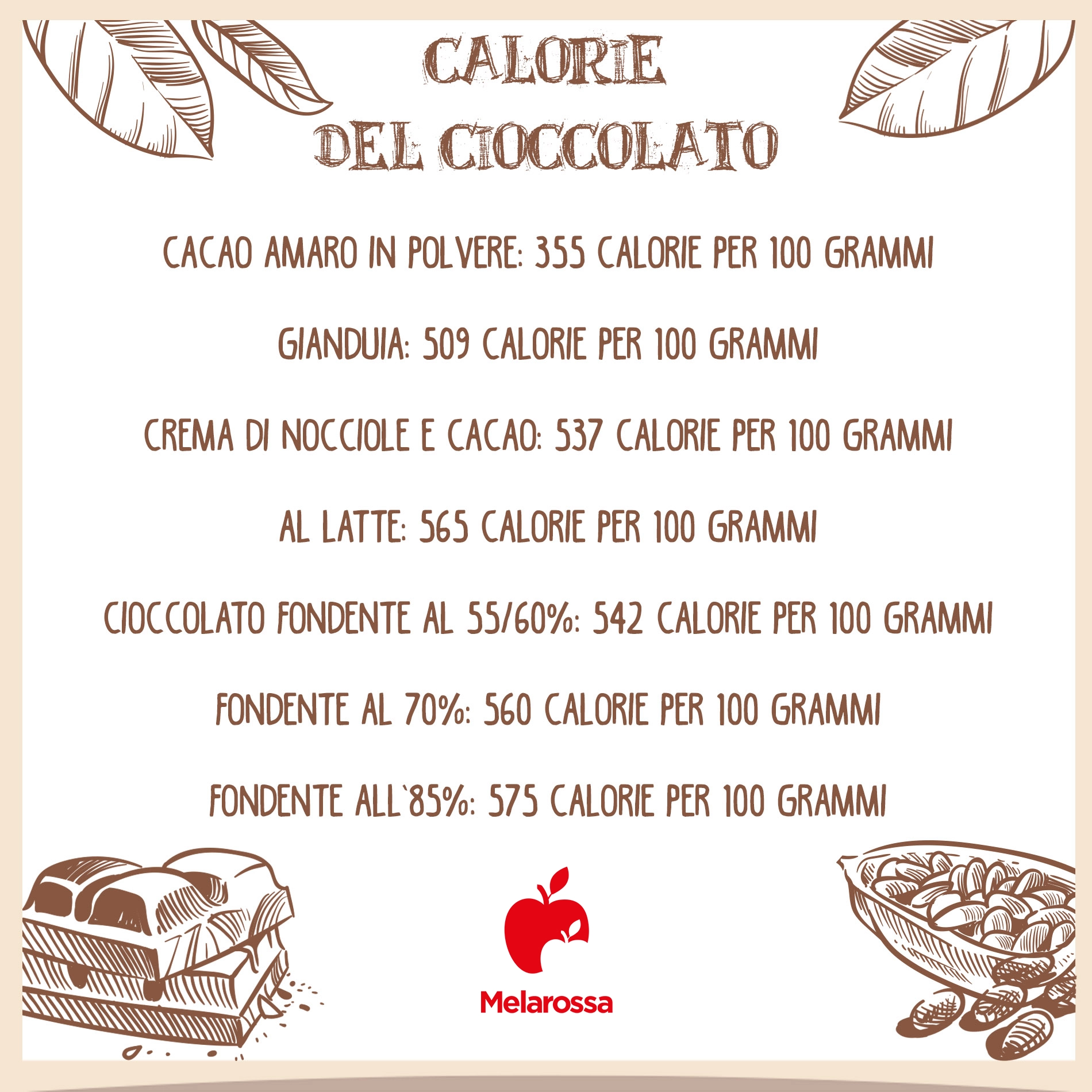 Cioccolato: proprietà, benefici e le migliori ricette 1 calorie dei diversi tipi di cioccolata