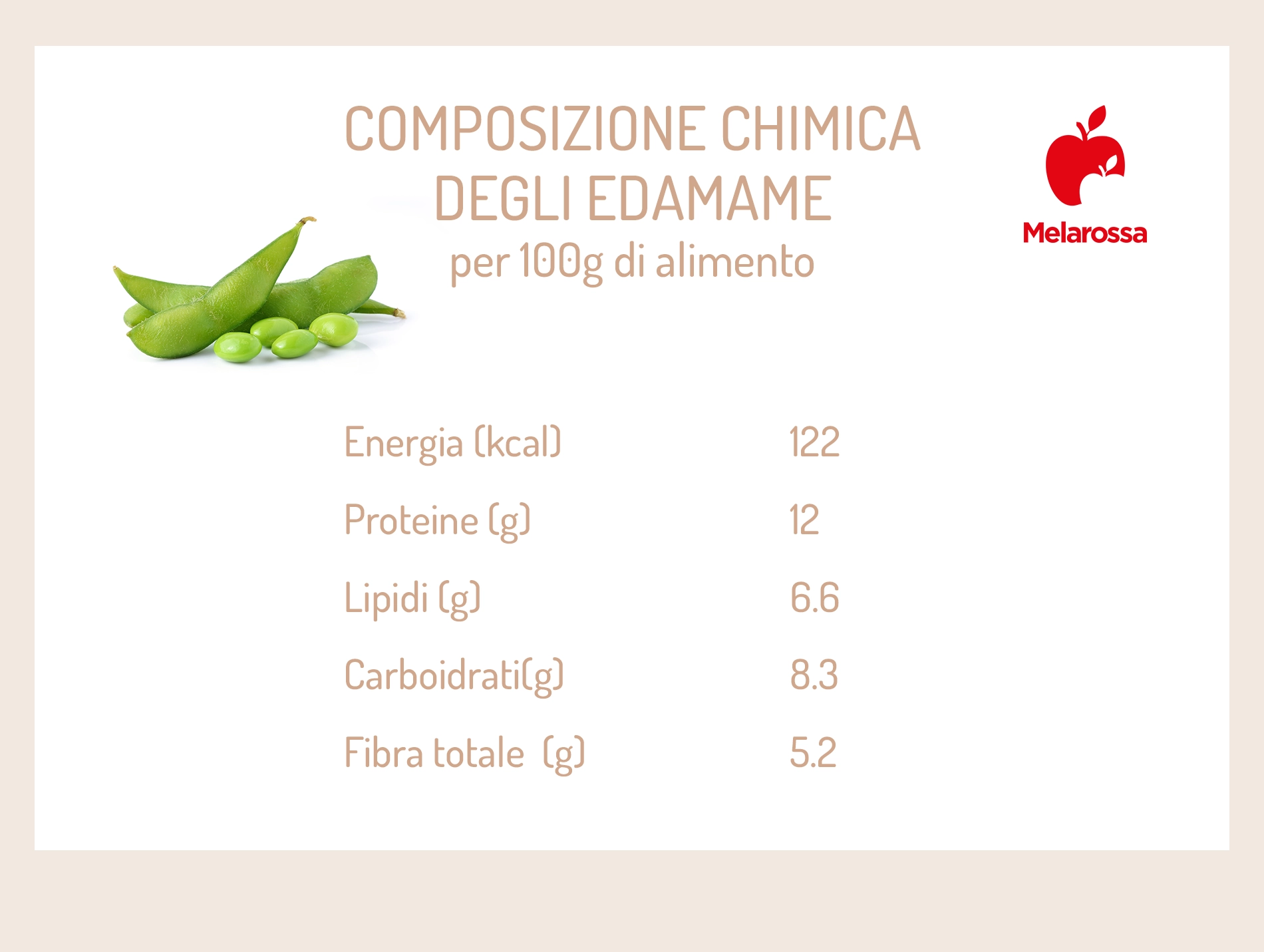 Edamame o fagioli di soia: valori nutrizionali, benefici e ricette 1 calorie degli edamame