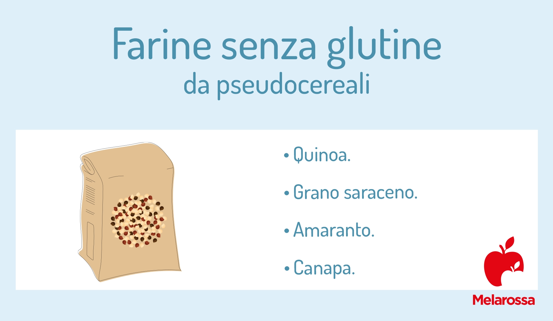 Farine senza glutine: elenco completo, le migliori farine gluten free per preparare dolci, pizza e pane 4 farine senza glutine da pseudocereali