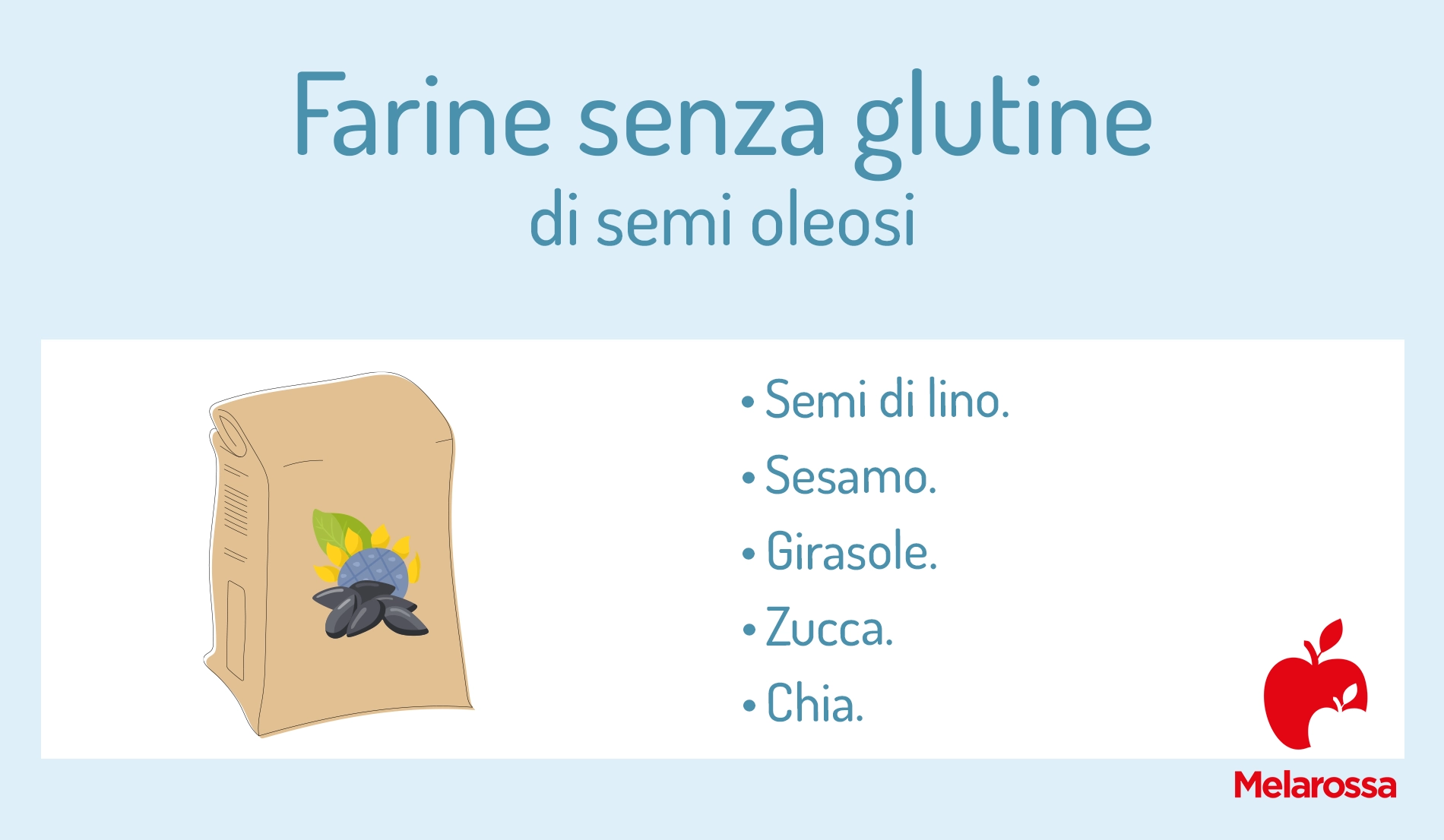 Farine senza glutine: elenco completo, le migliori farine gluten free per preparare dolci, pizza e pane 7 farine senza glutine da frutta