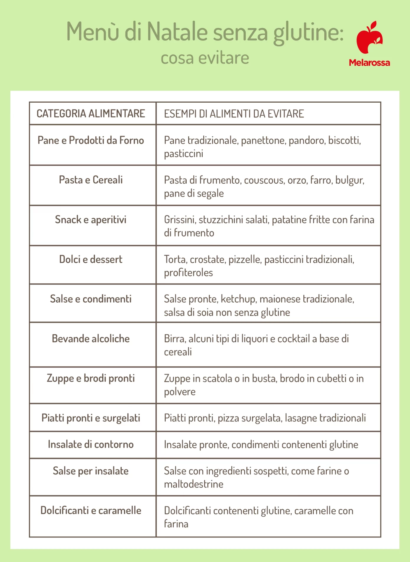 Menù di Natale senza glutine: ricette gluten free e abbinamenti consigliati per celiaci 2 menù di Natale senza glutine: cosa evitare