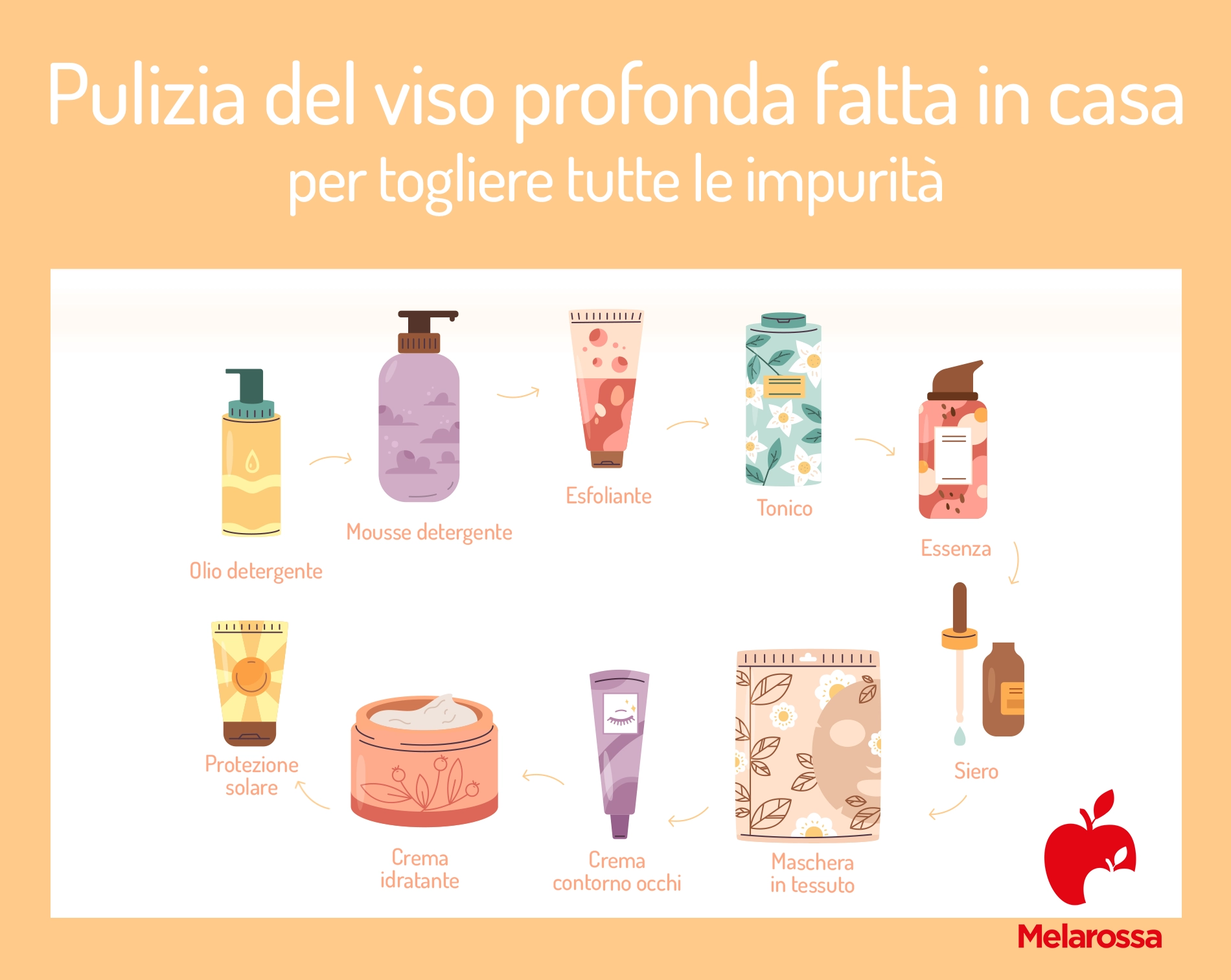 Pulizia del viso: come si fa, benefici, come farla a casa, prodotti da usare per la tua skin routine 8 prodotti per pulizia del viso profonda da fare i casa- Infografica