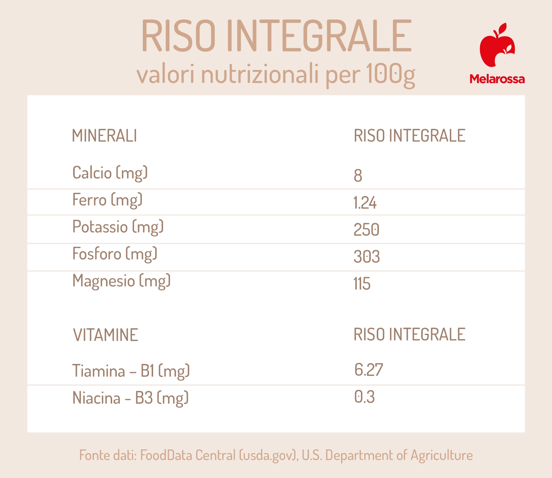 Riso integrale: differenze con il riso bianco, calorie, proprietà, benefici e ricette 2 valori nutrizionali del riso integrale