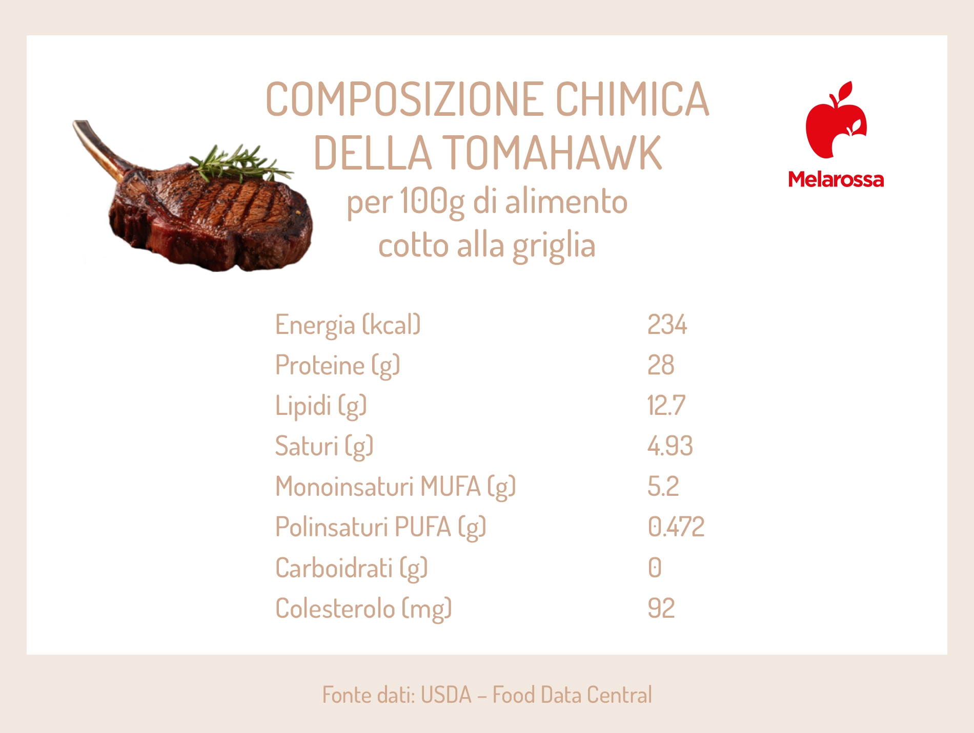 Tomahawk: che pezzo di carne è, come si cucina la bistecca, benefici e valori nutrizionali 1 Carne Tomahawk: calorie