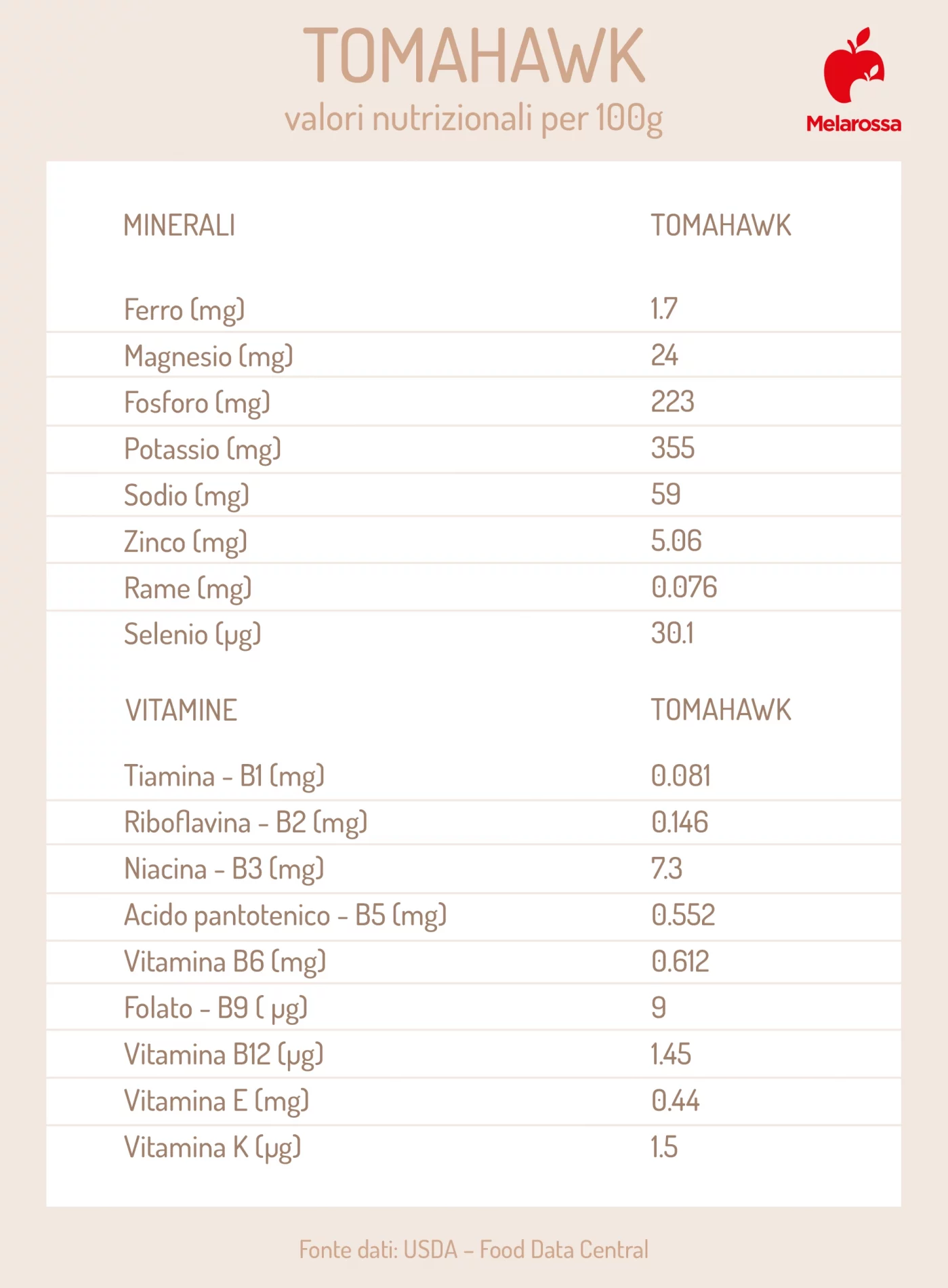 Tomahawk: che pezzo di carne è, come si cucina la bistecca, benefici e valori nutrizionali 2 valori nutrizionali della carne Tomahawk
