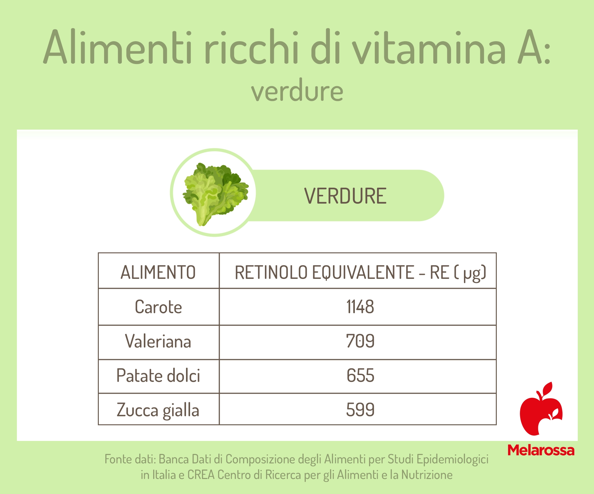 Alimenti ricchi di vitamina A, elenco e perché fanno bene 1 alimenti ricchi di vitamina A: verdure