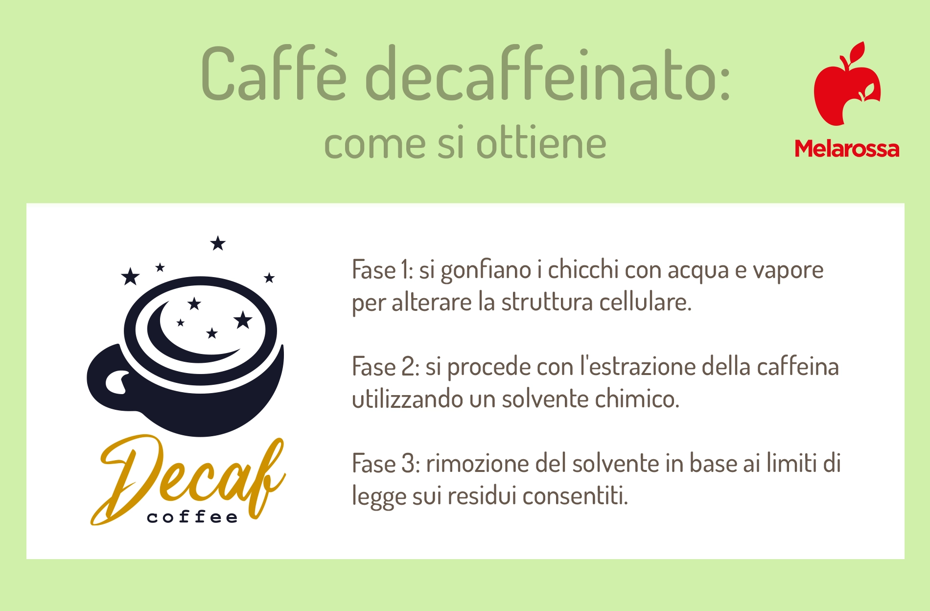 Caffè decaffeinato: cosa devi sapere sulla bevanda senza caffeina 2 Come si ottiene il caffè decaffeinato