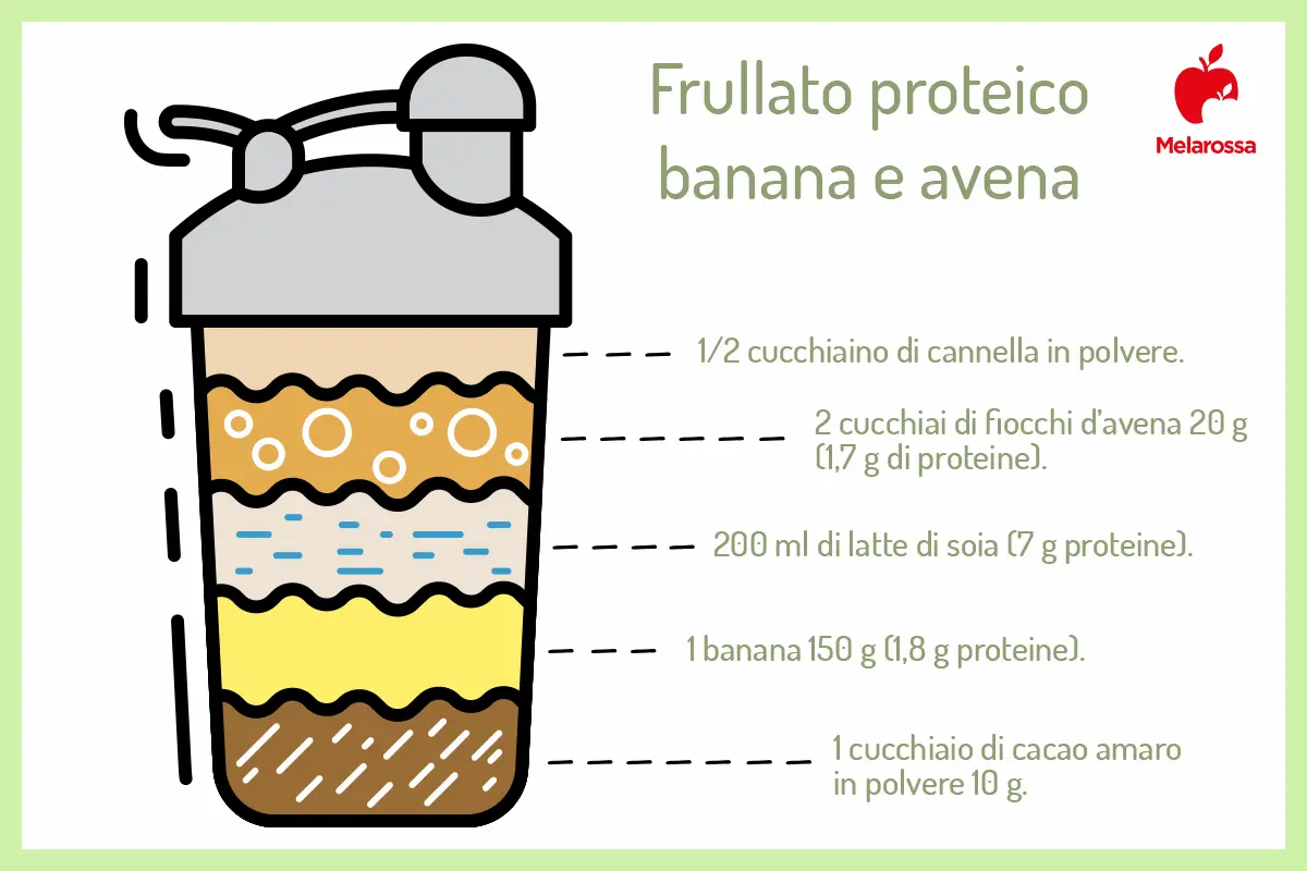 Frullati proteici: cosa sono, come si preparano, ricette per farli in casa 3 frullati proteici: ricetta con banana e avena