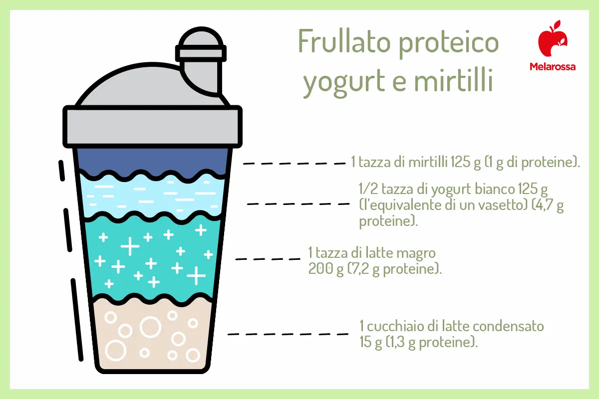 Frullati proteici: cosa sono, come si preparano, ricette per farli in casa 5 frullati proteici ricetta con yogurt e mirtilli